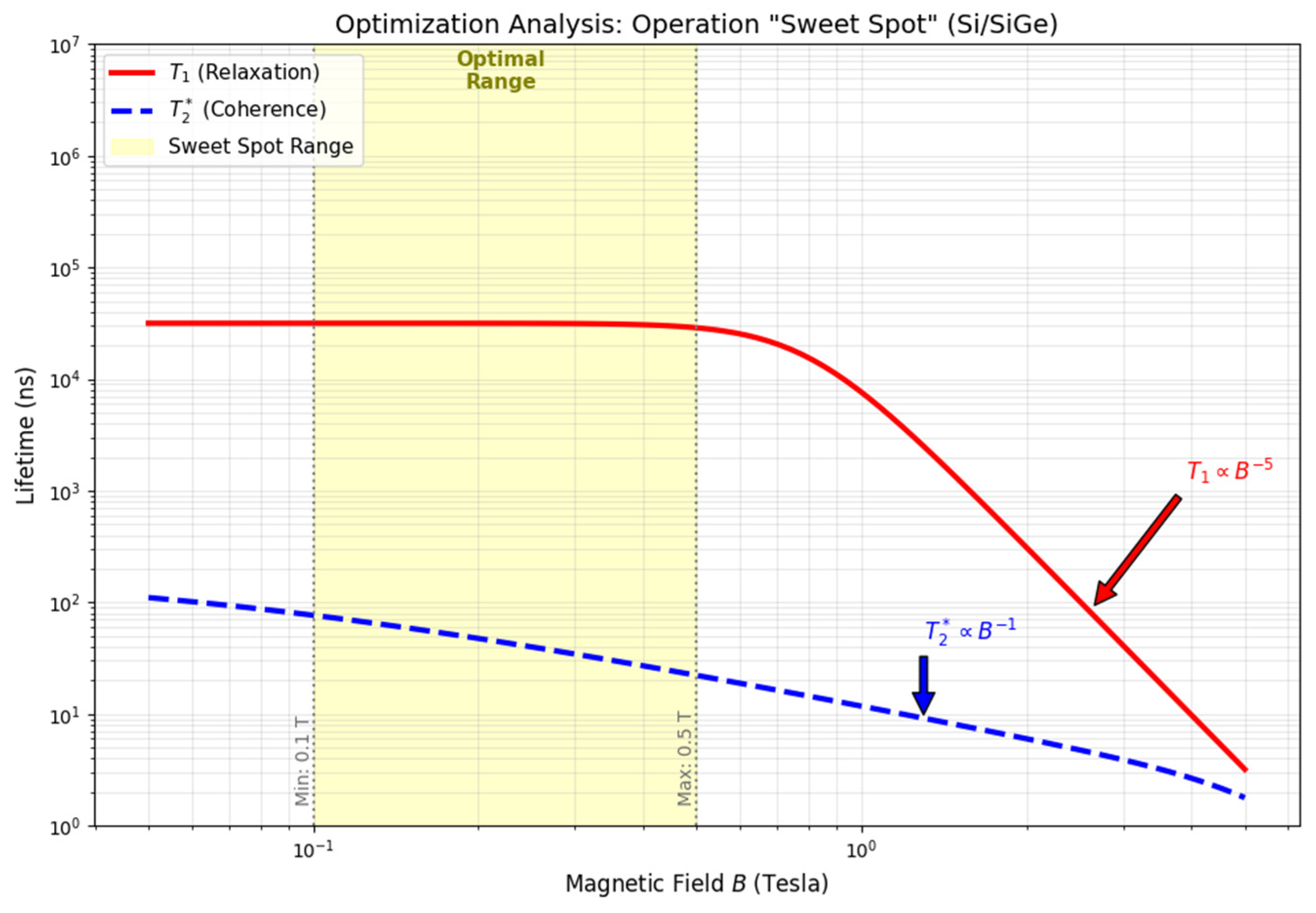 Quantumrep 08 00050 g002