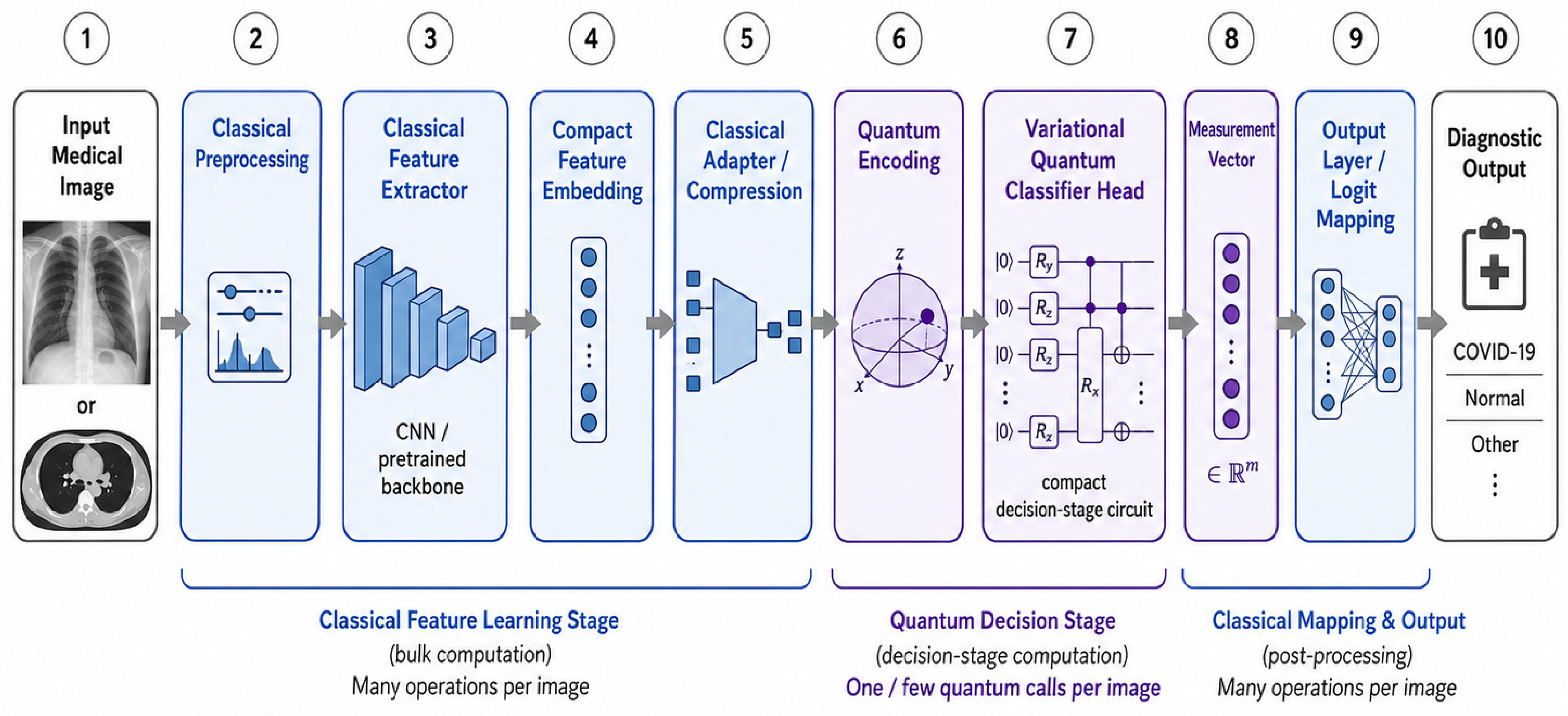 Quantumrep 08 00054 g005
