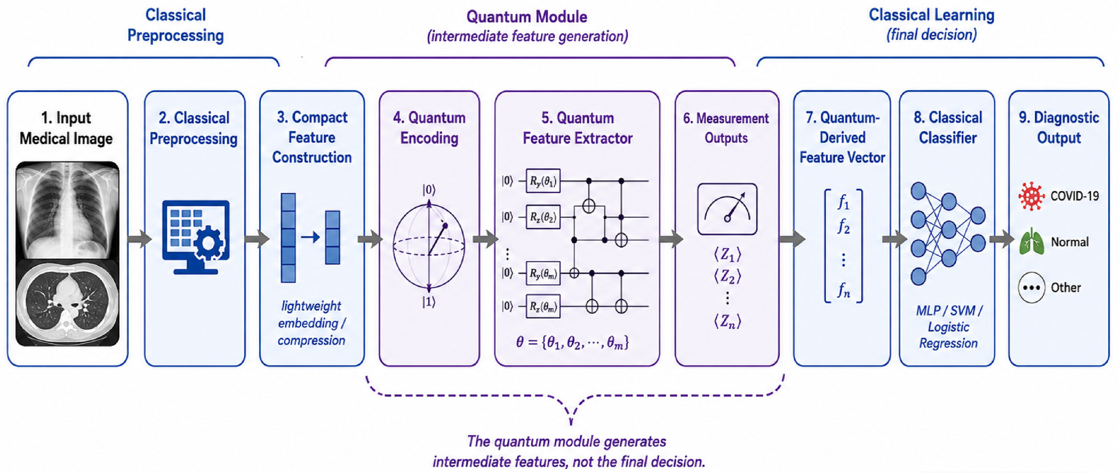 Quantumrep 08 00054 g006