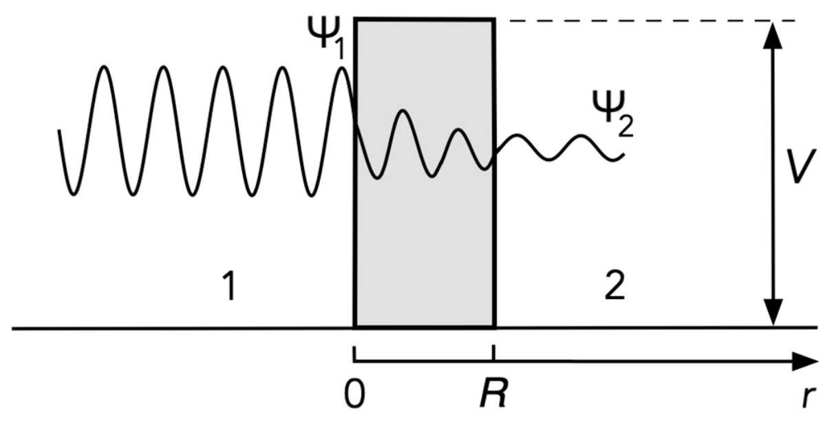 Quantumrep 08 00065 g002