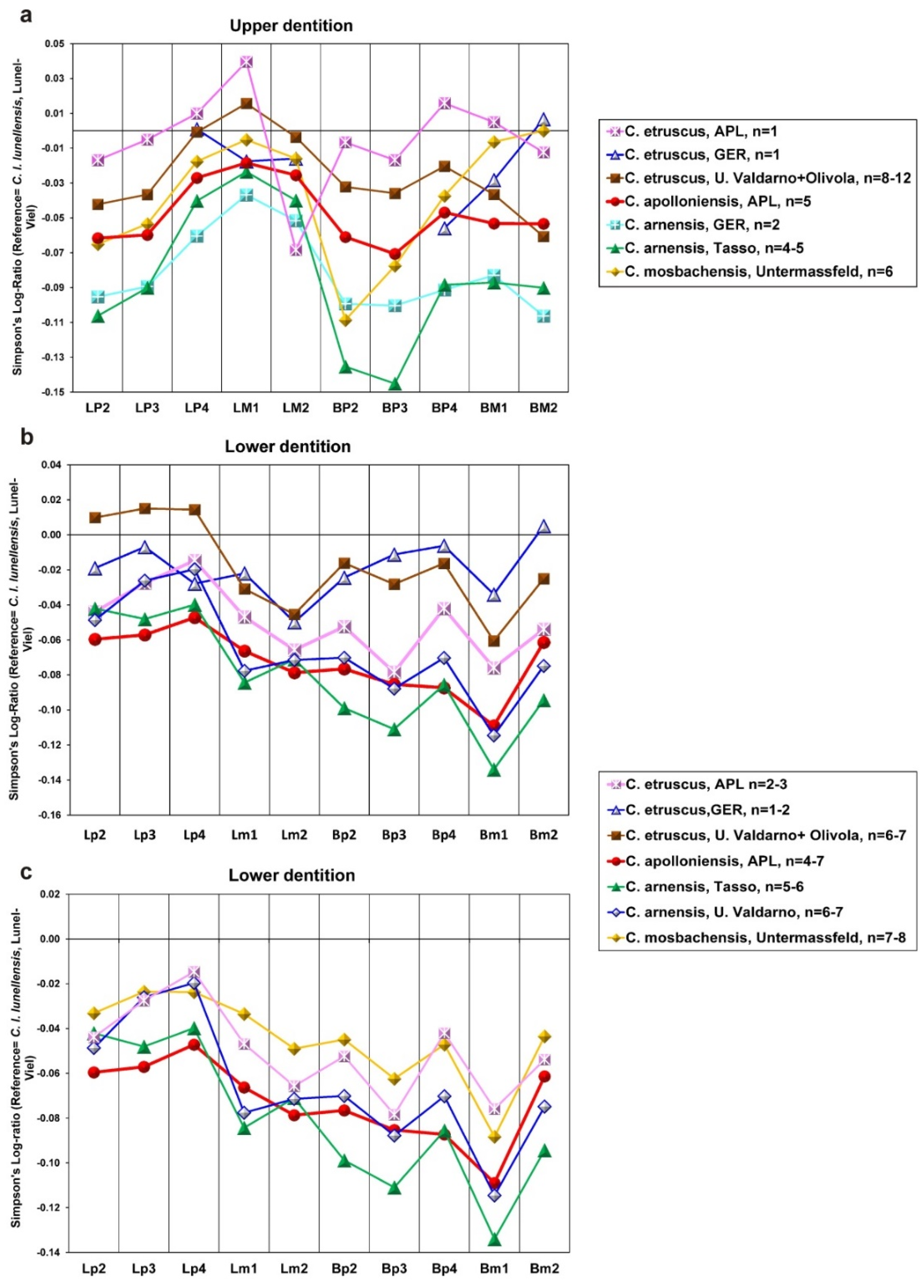 Quaternary 01 00006 g006 550