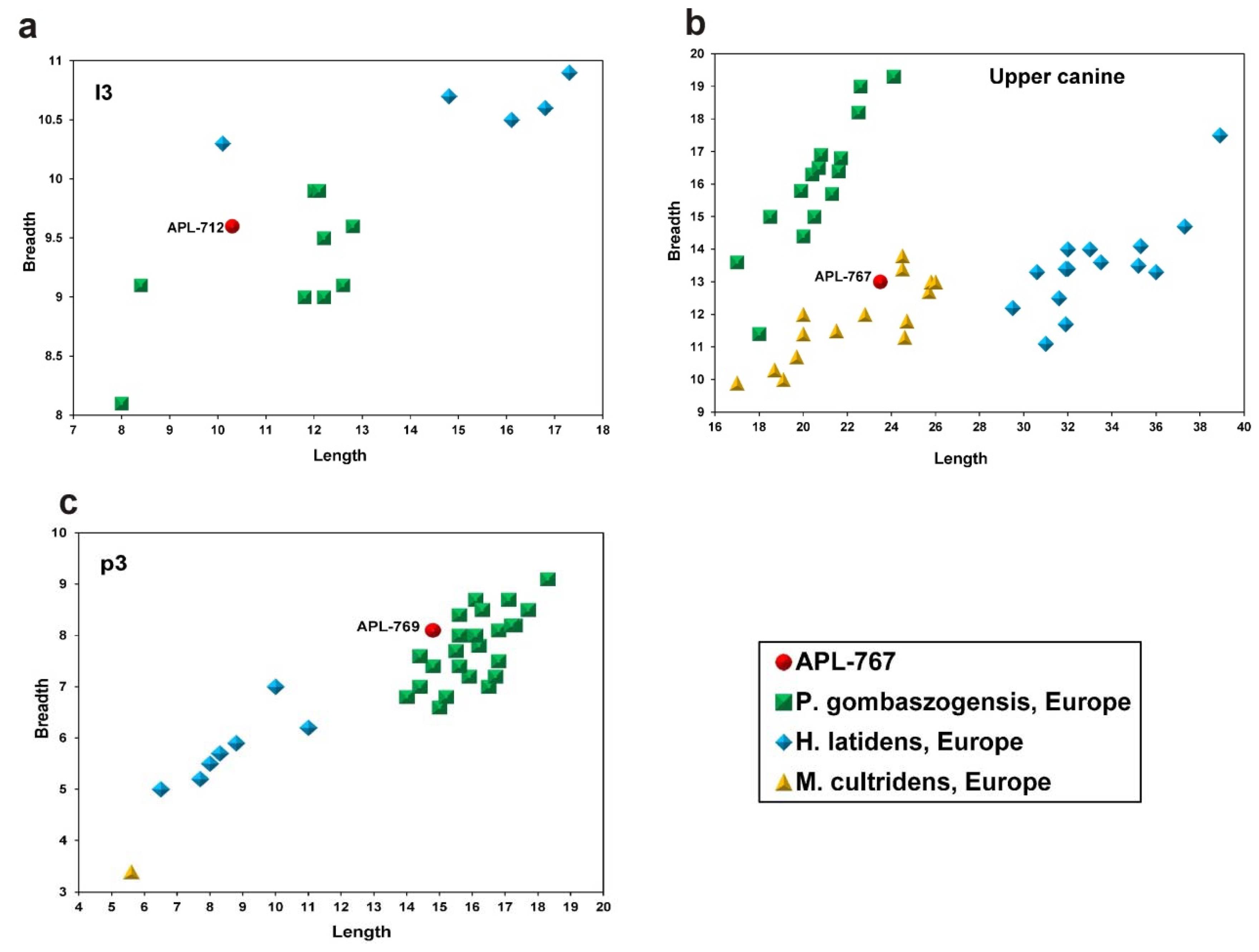 Quaternary 01 00006 g013 550
