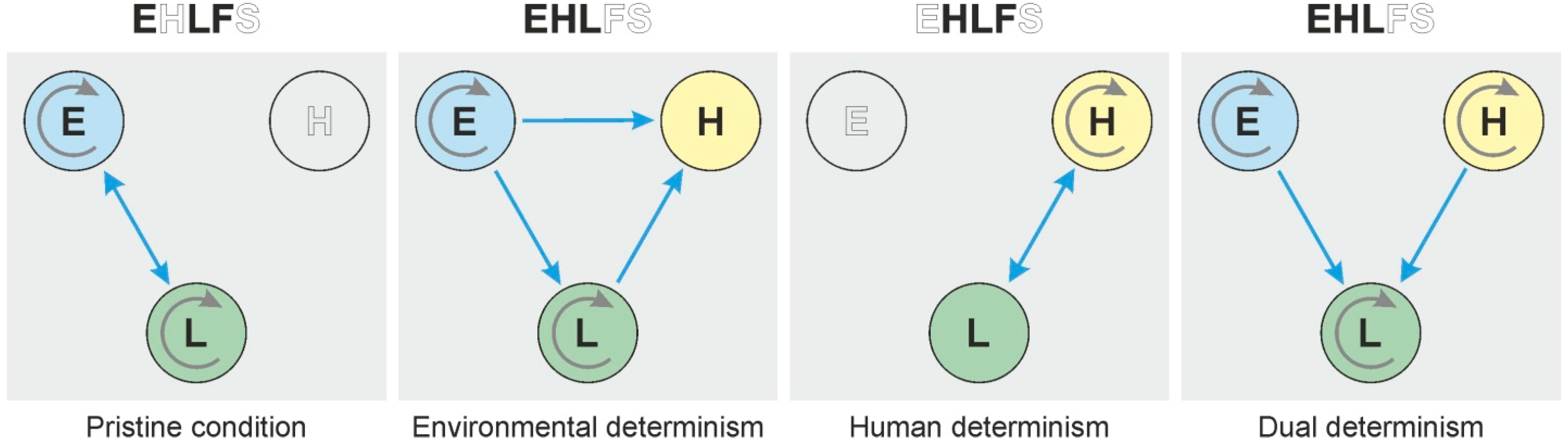 Quaternary 01 00010 g003 Quaternary 01 00010 g003