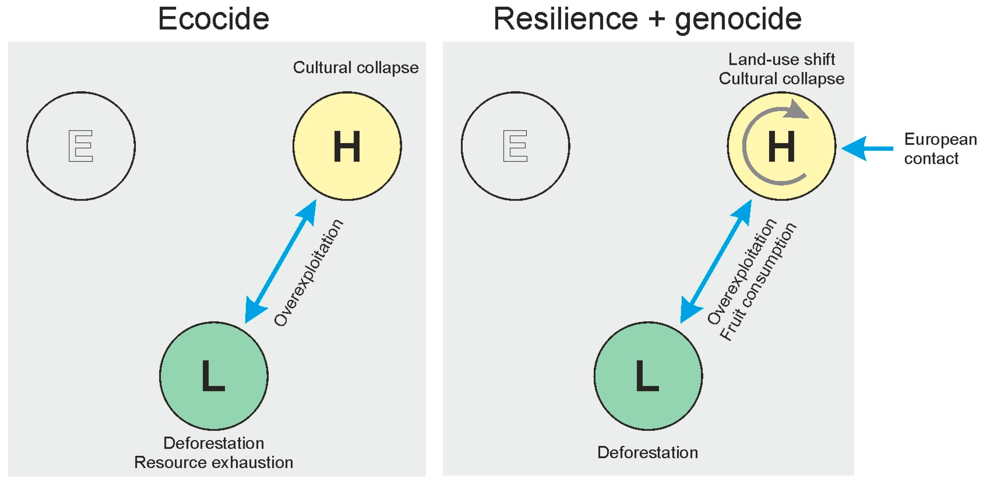 Quaternary 01 00010 g005 Quaternary 01 00010 g005