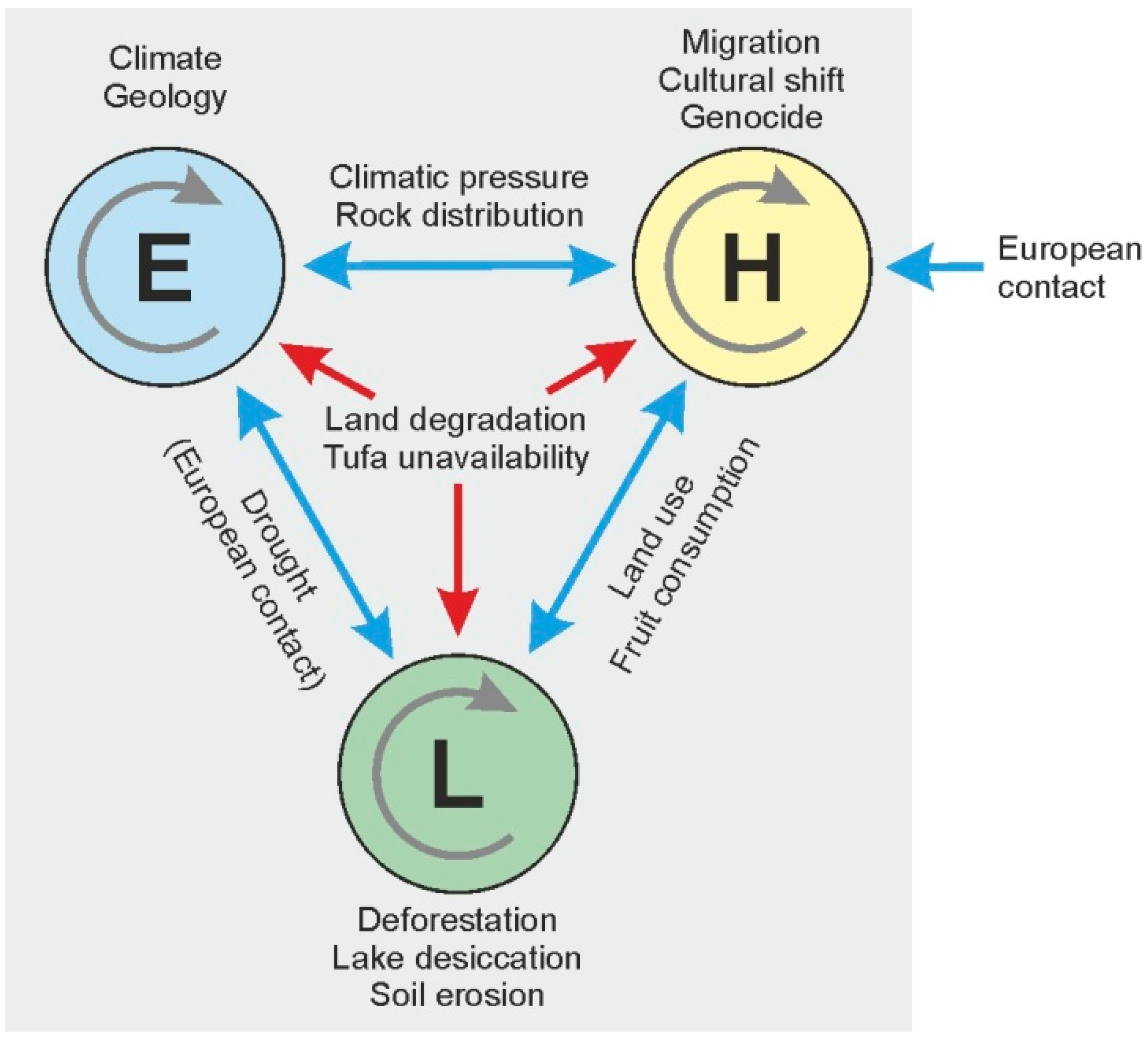 Quaternary 01 00010 g006 Quaternary 01 00010 g006