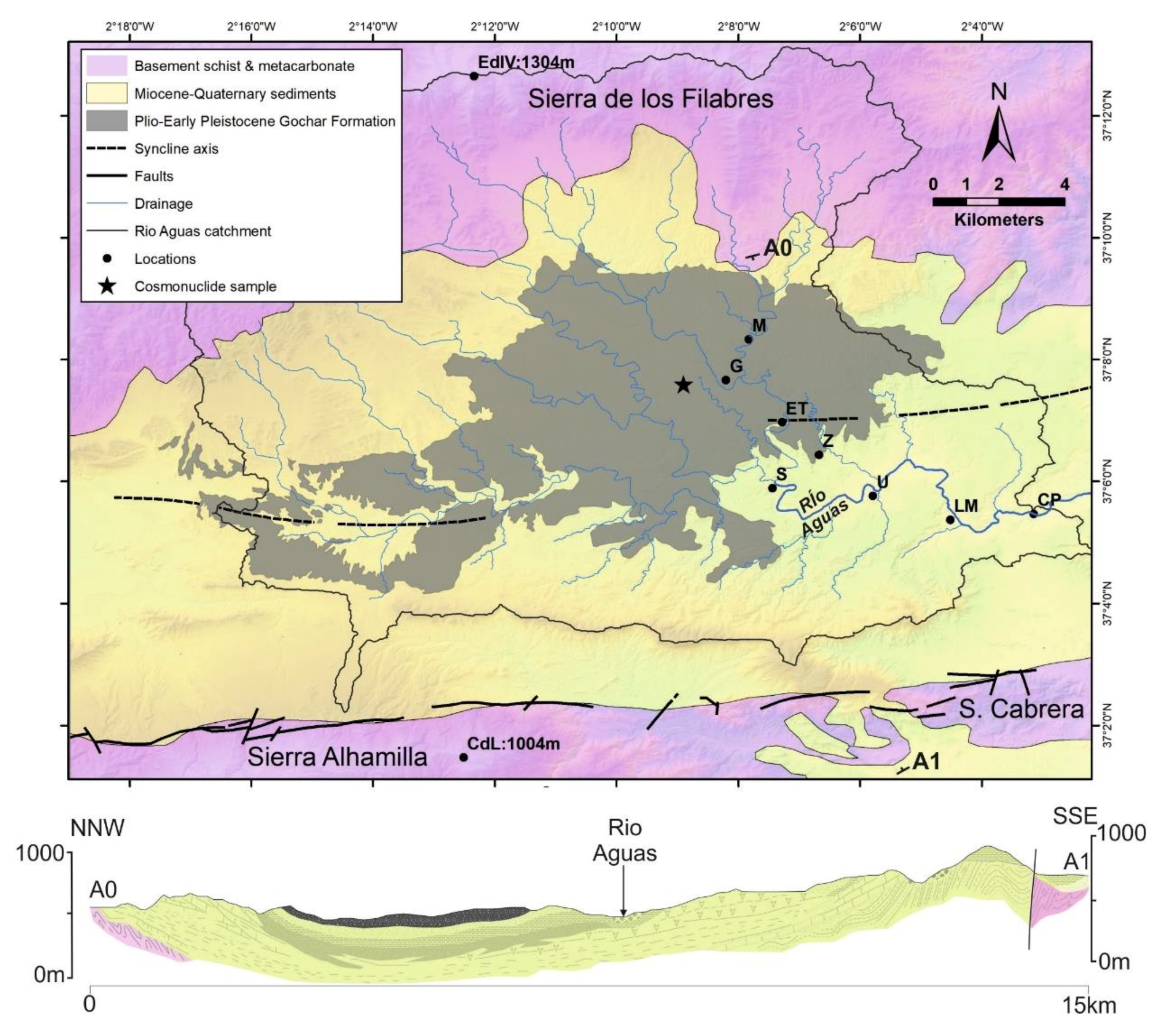 Quaternary 01 00015 g002