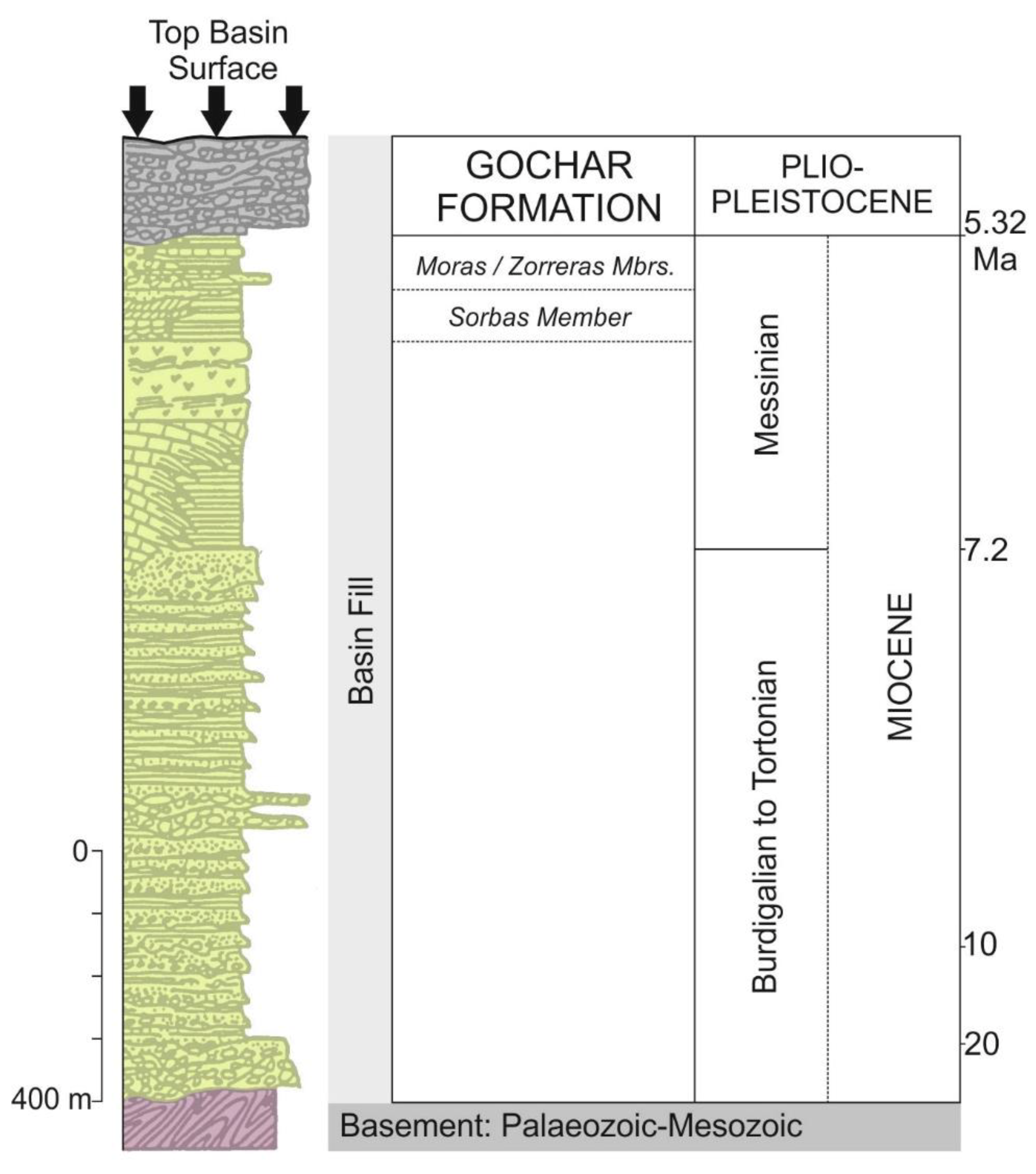 Quaternary 01 00015 g003