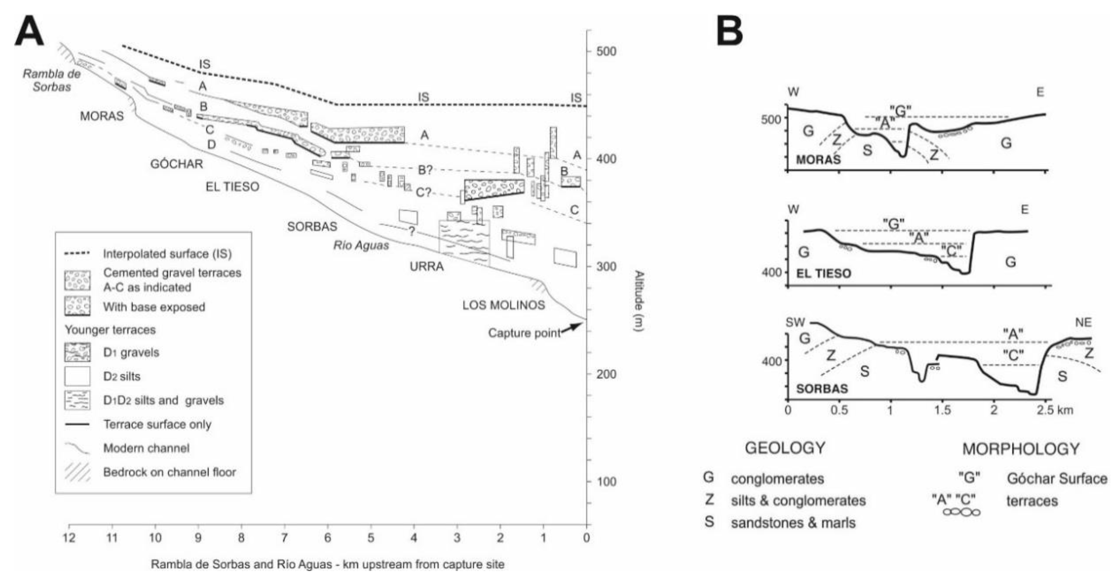Quaternary 01 00015 g005
