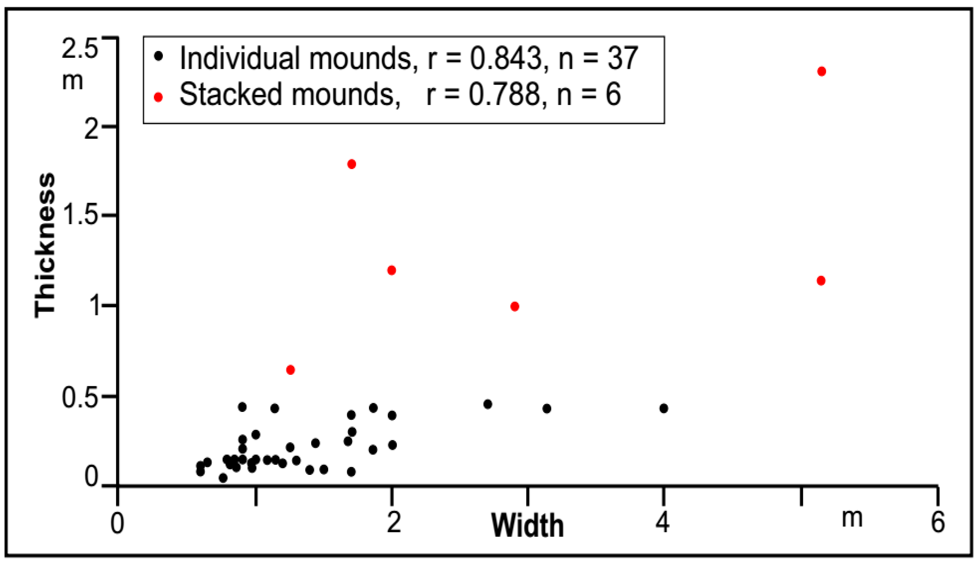 Quaternary 01 00016 g008