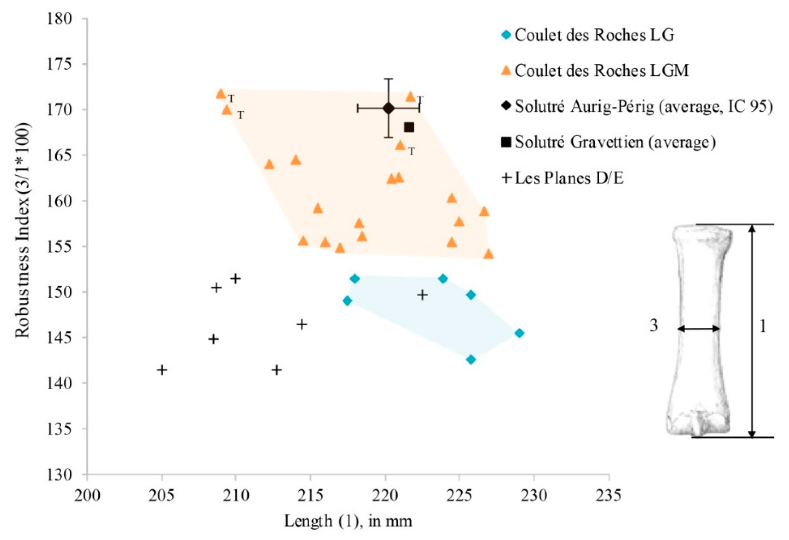 Quaternary 01 00019 g023 550
