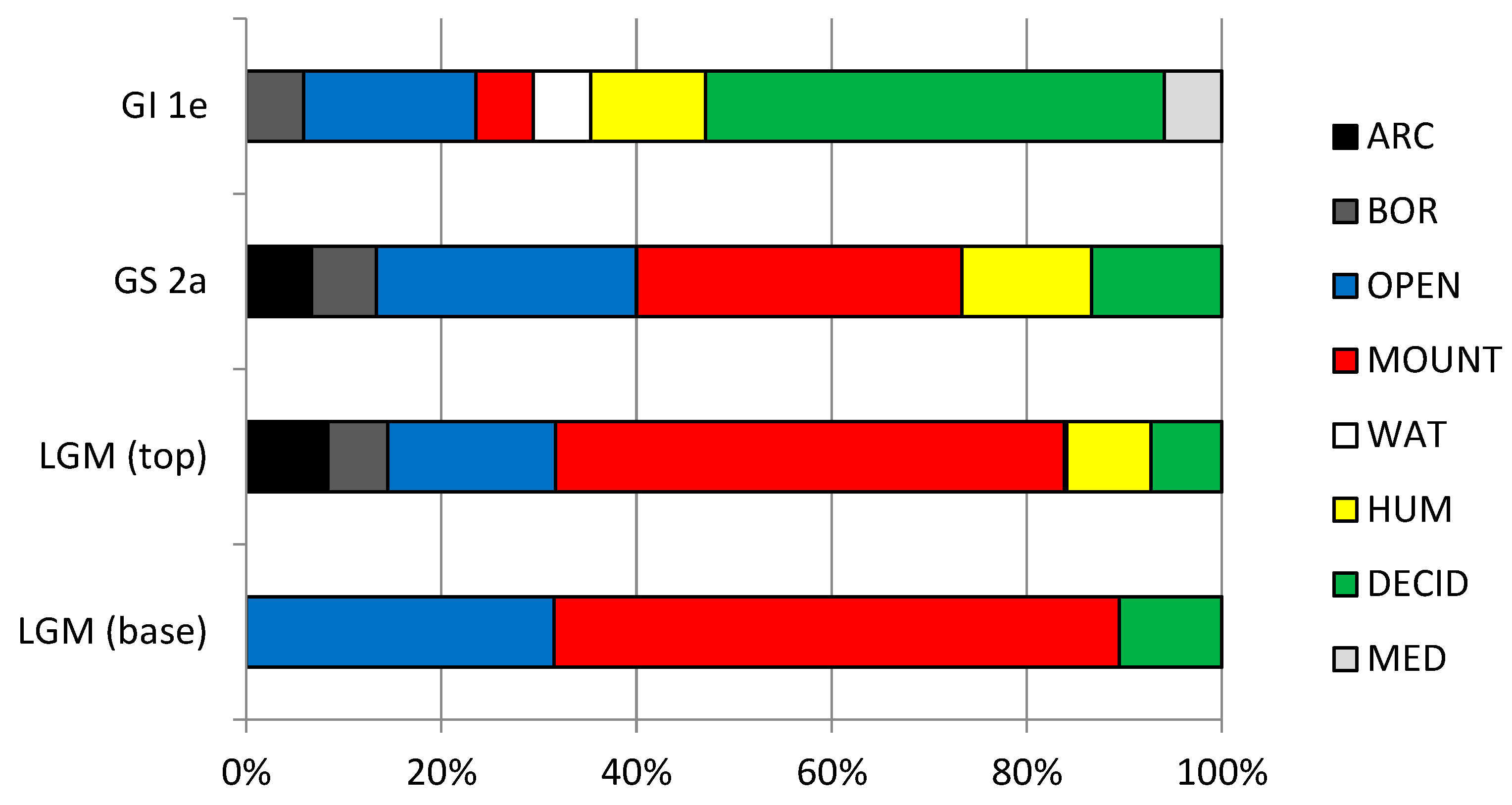 Quaternary 01 00019 g030 550