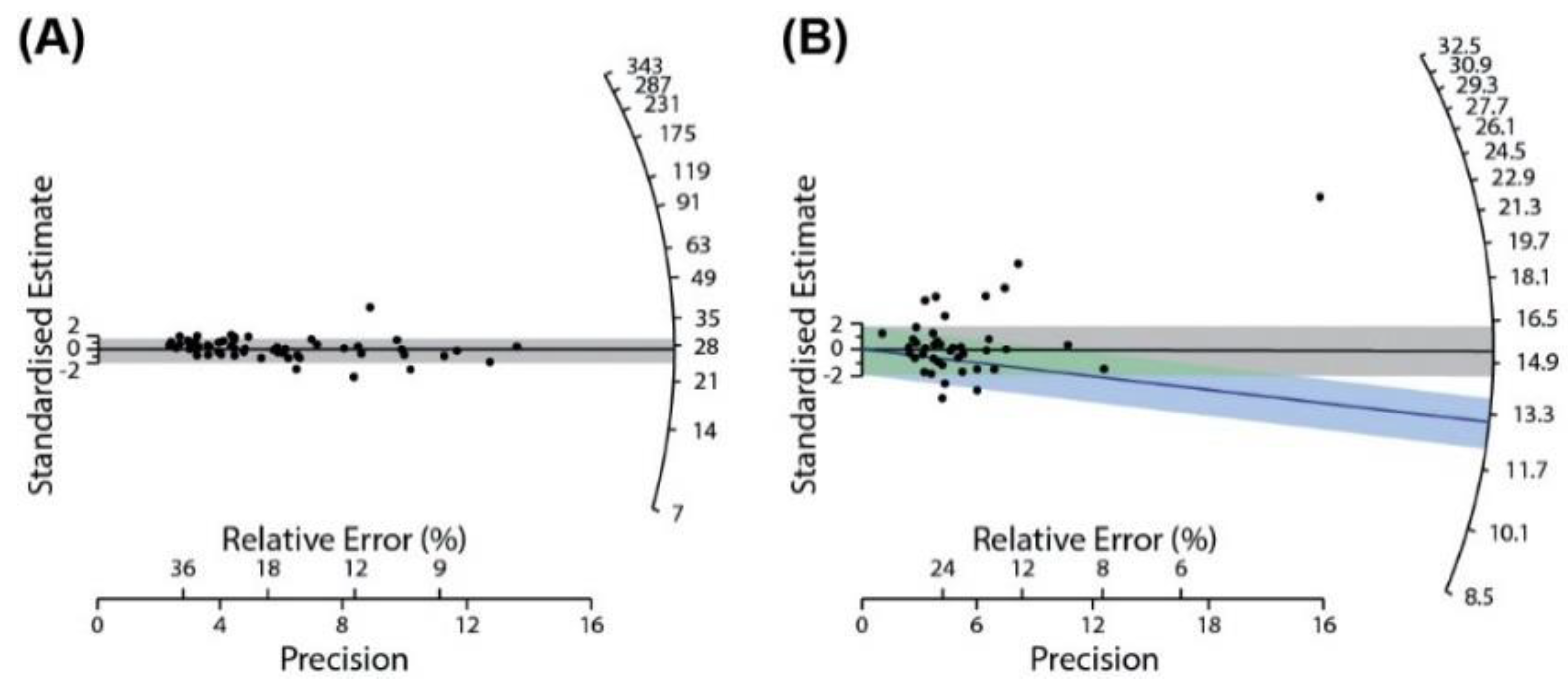 Quaternary 01 00023 g003