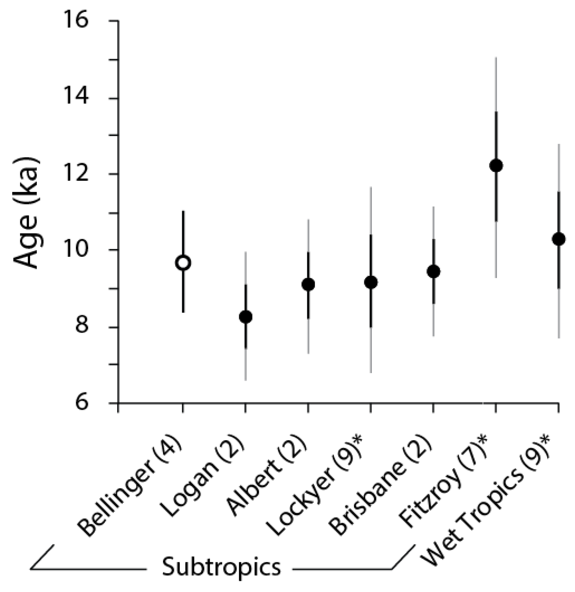 Quaternary 01 00023 g007