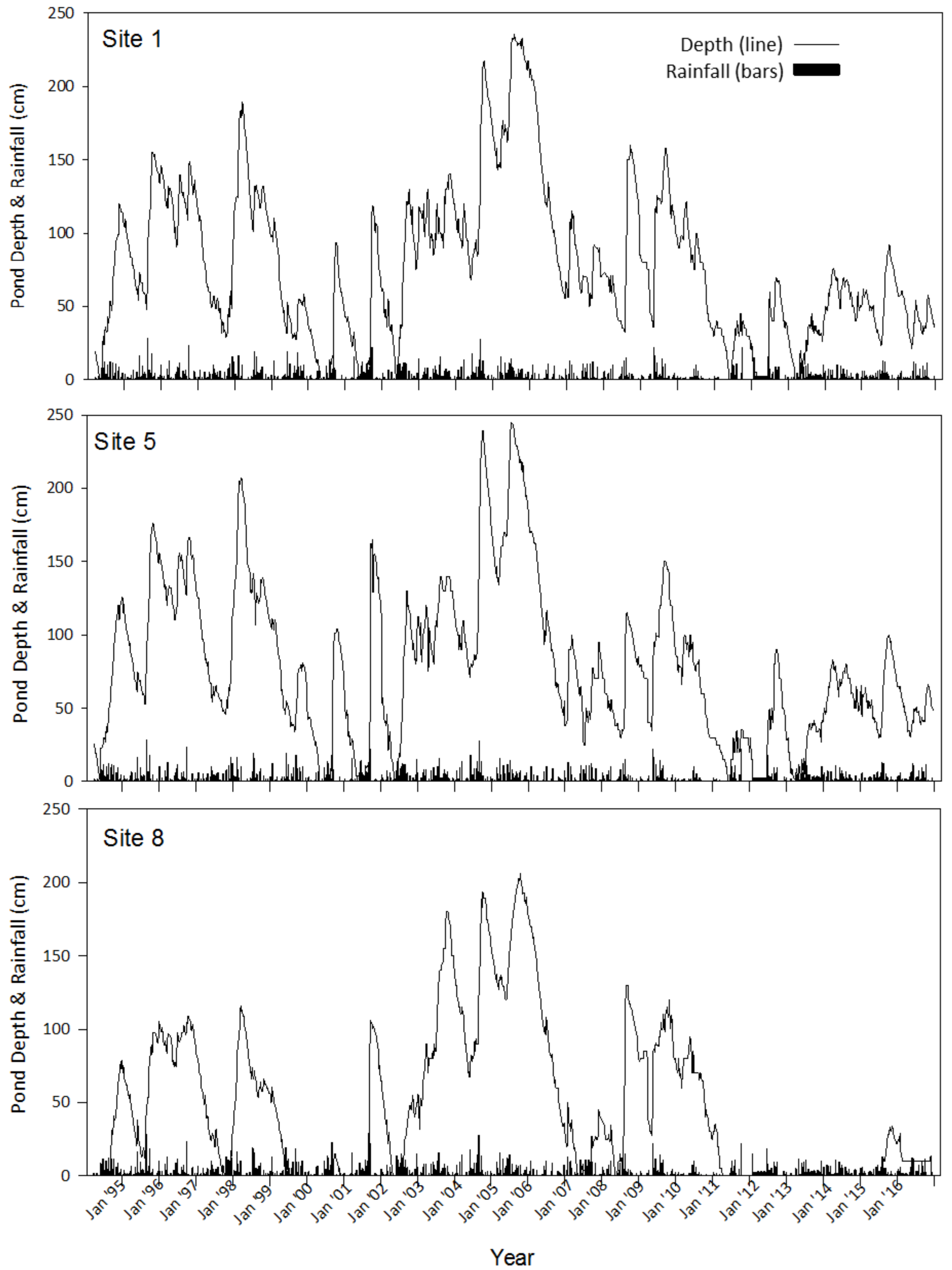 Quaternary 01 00025 g003 Quaternary 01 00025 g003
