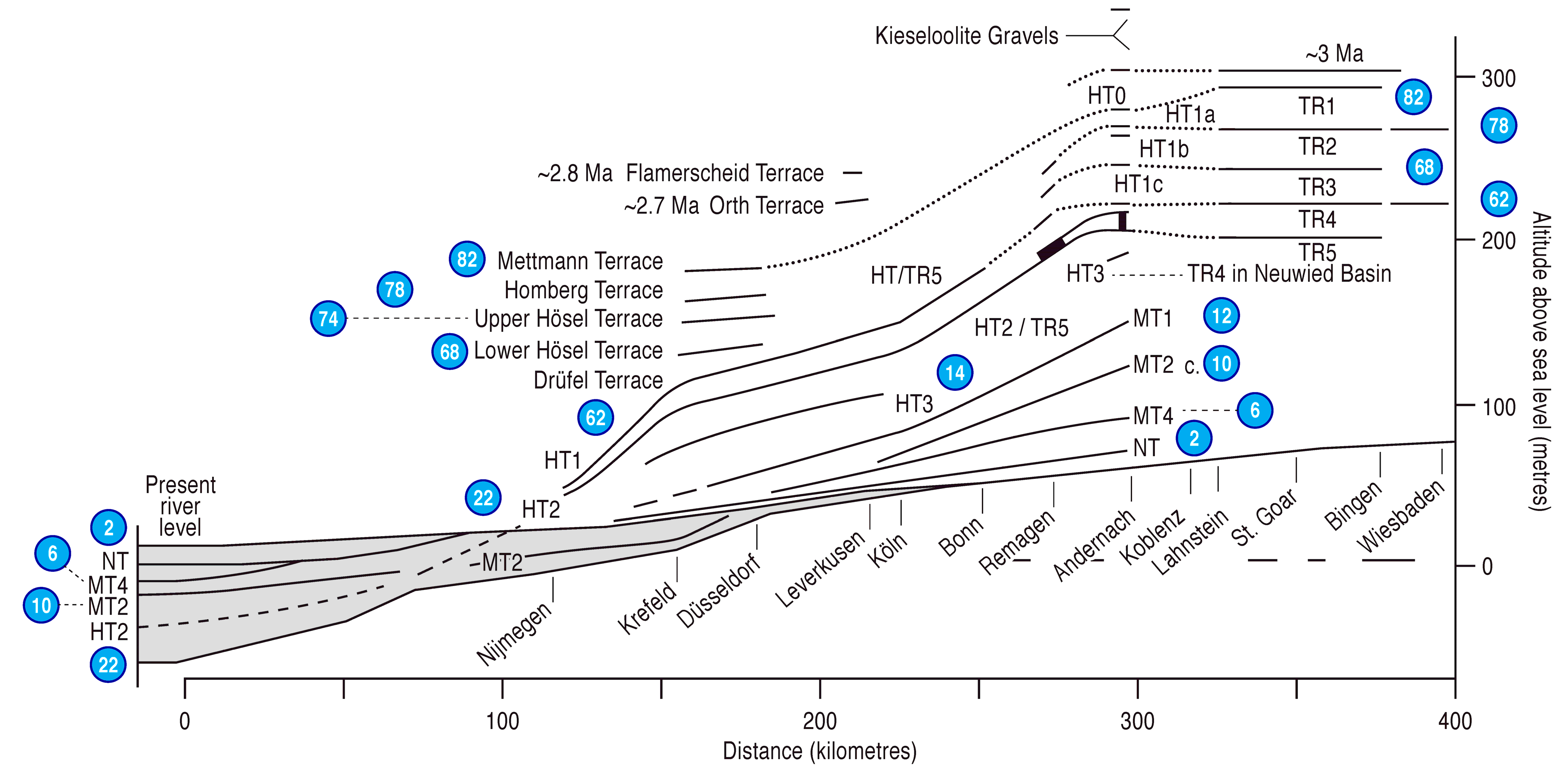 Quaternary 01 00028 g002