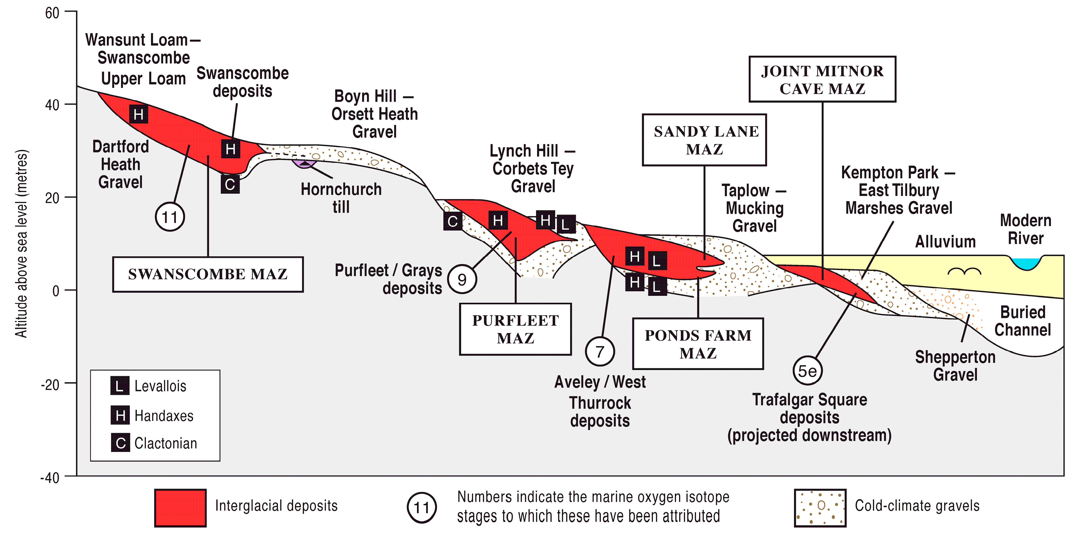 Quaternary 01 00028 g003