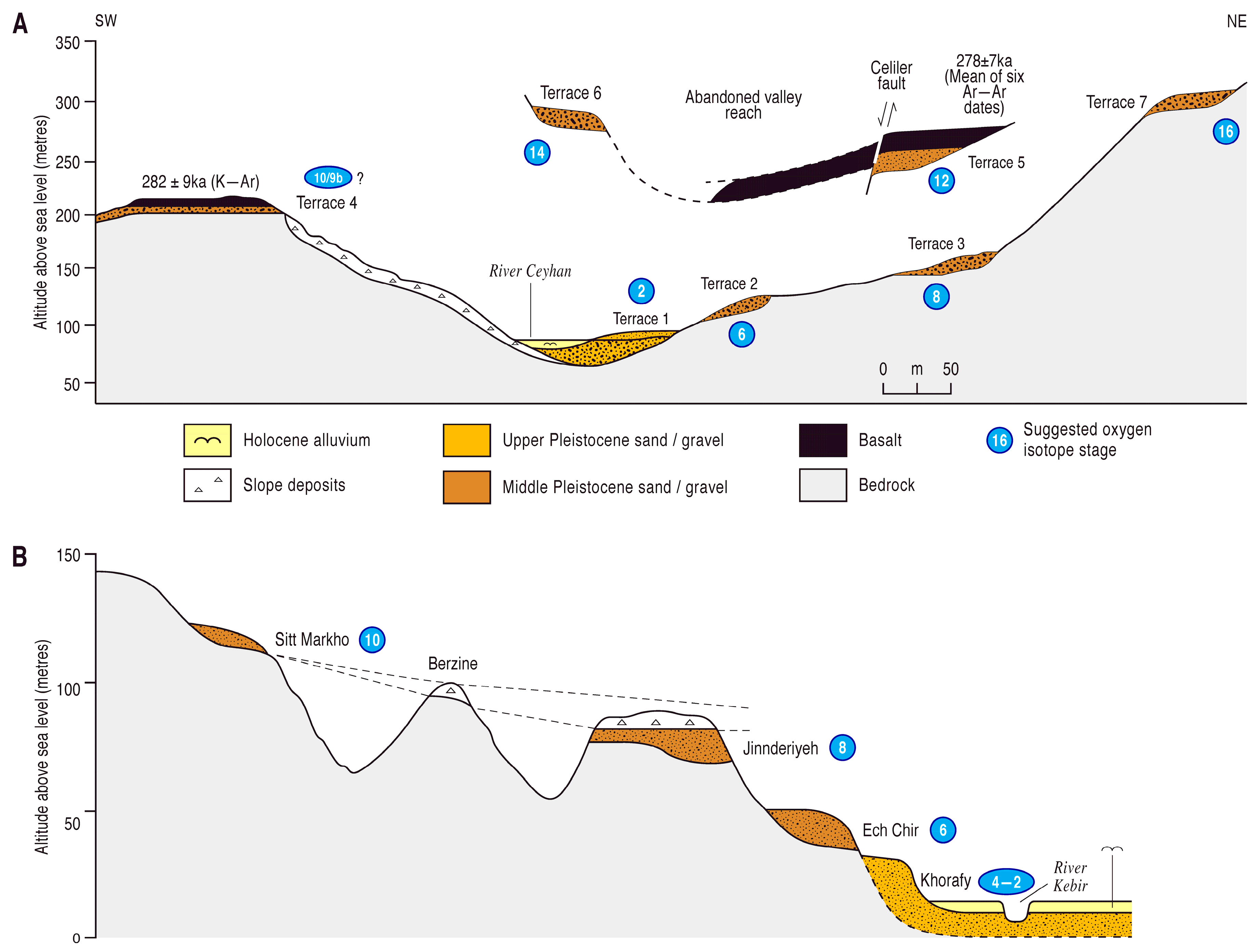 Quaternary 01 00028 g007