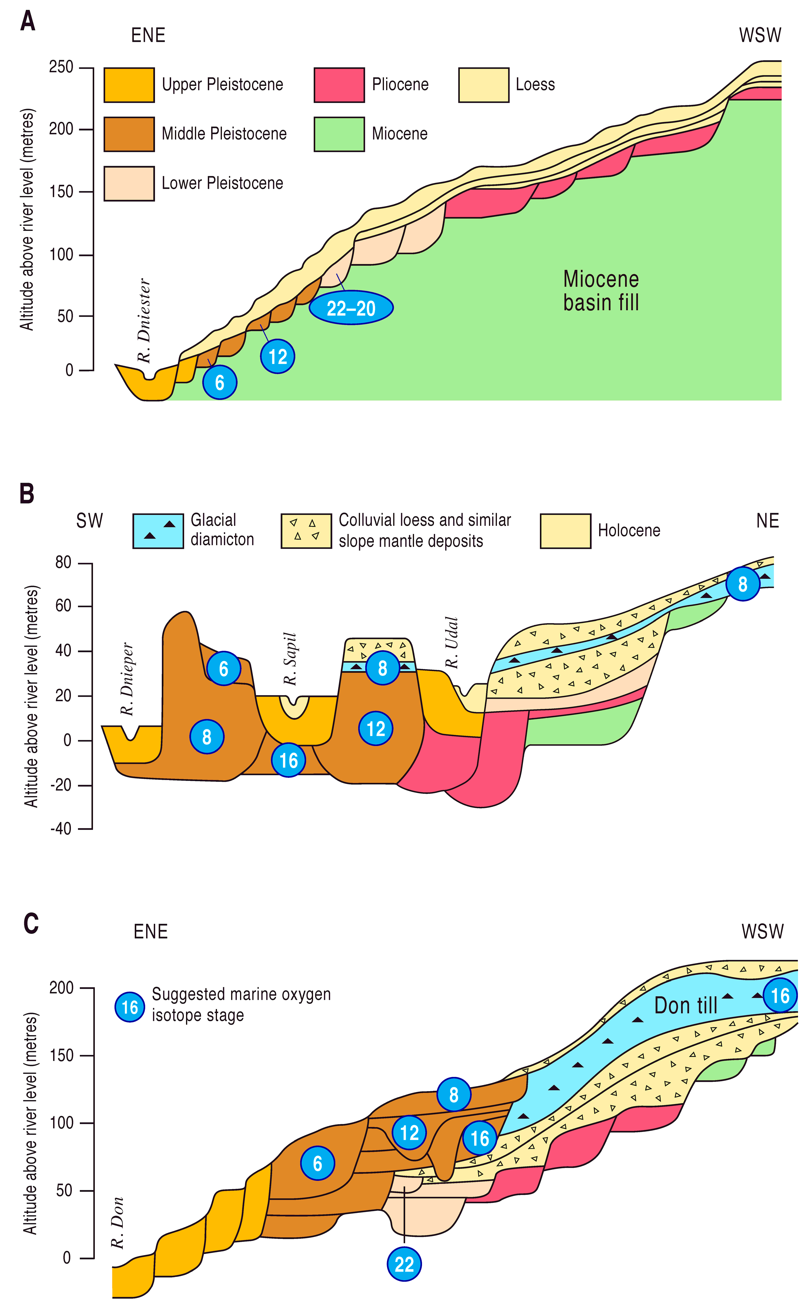 Quaternary 01 00028 g008