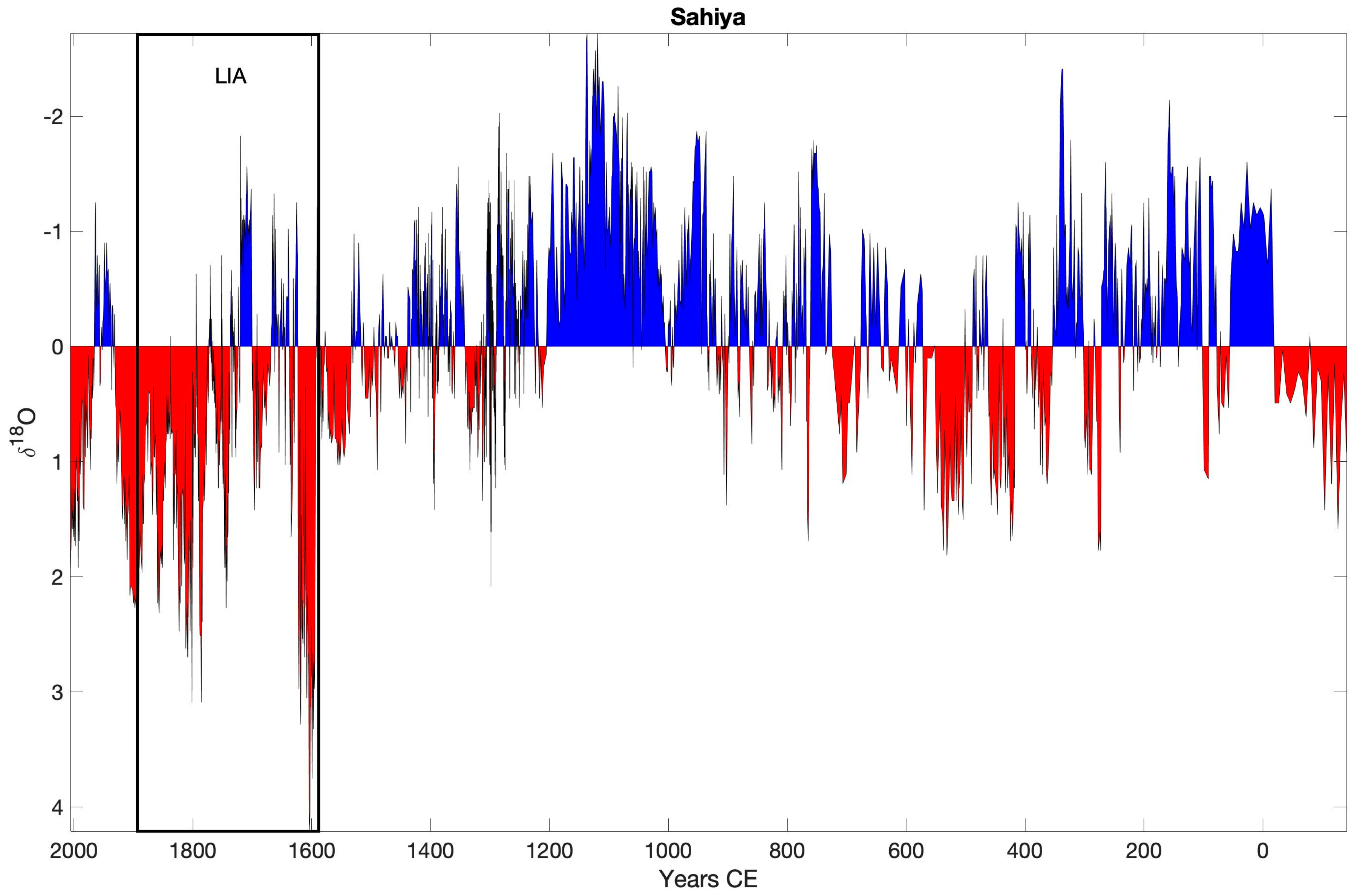 Quaternary 01 00029 g005 Quaternary 01 00029 g005