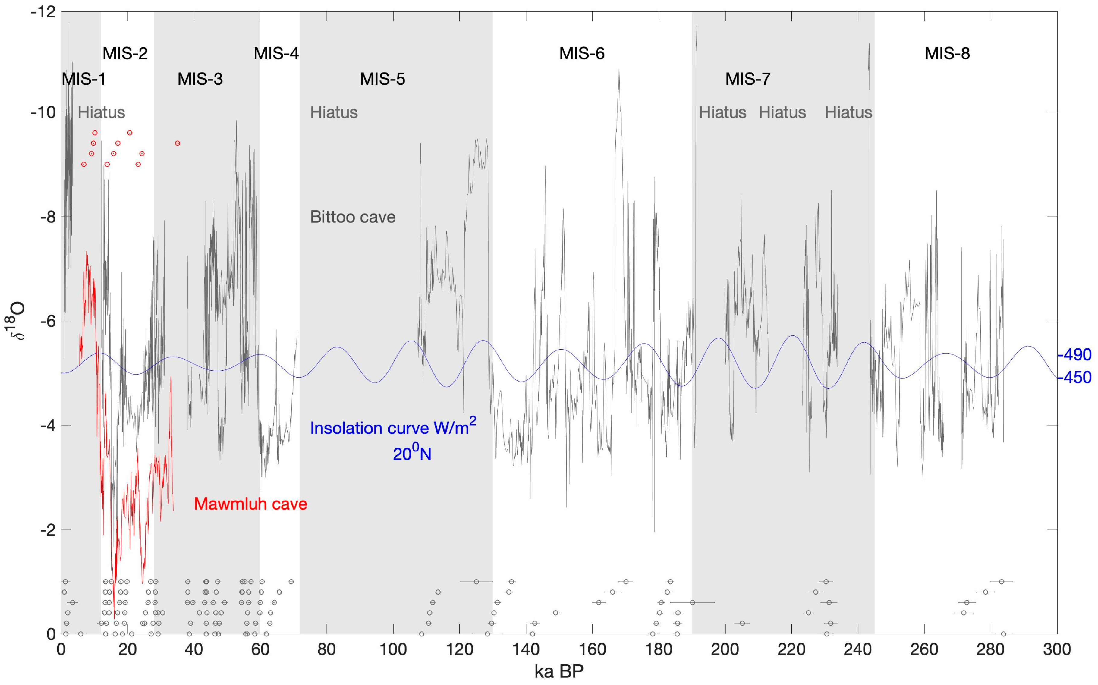 Quaternary 01 00029 g007 Quaternary 01 00029 g007
