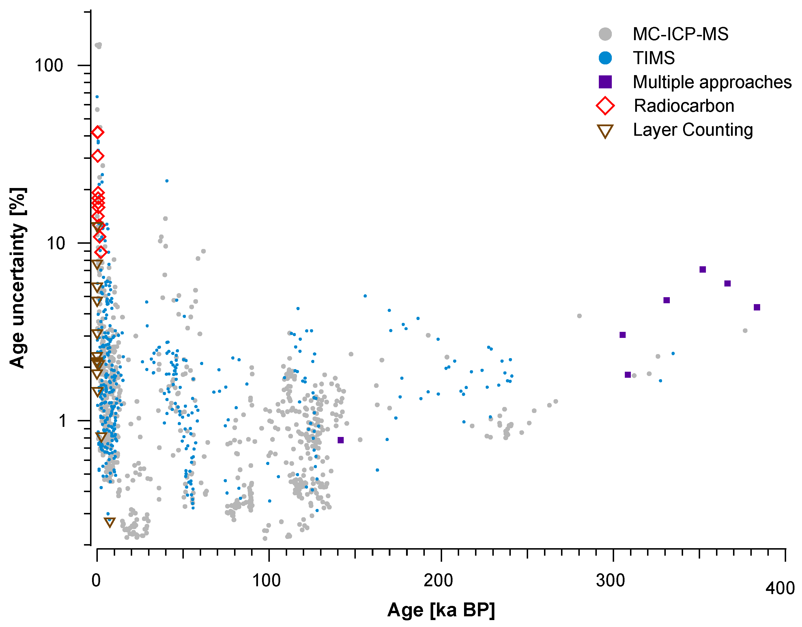 Quaternary 01 00030 g004