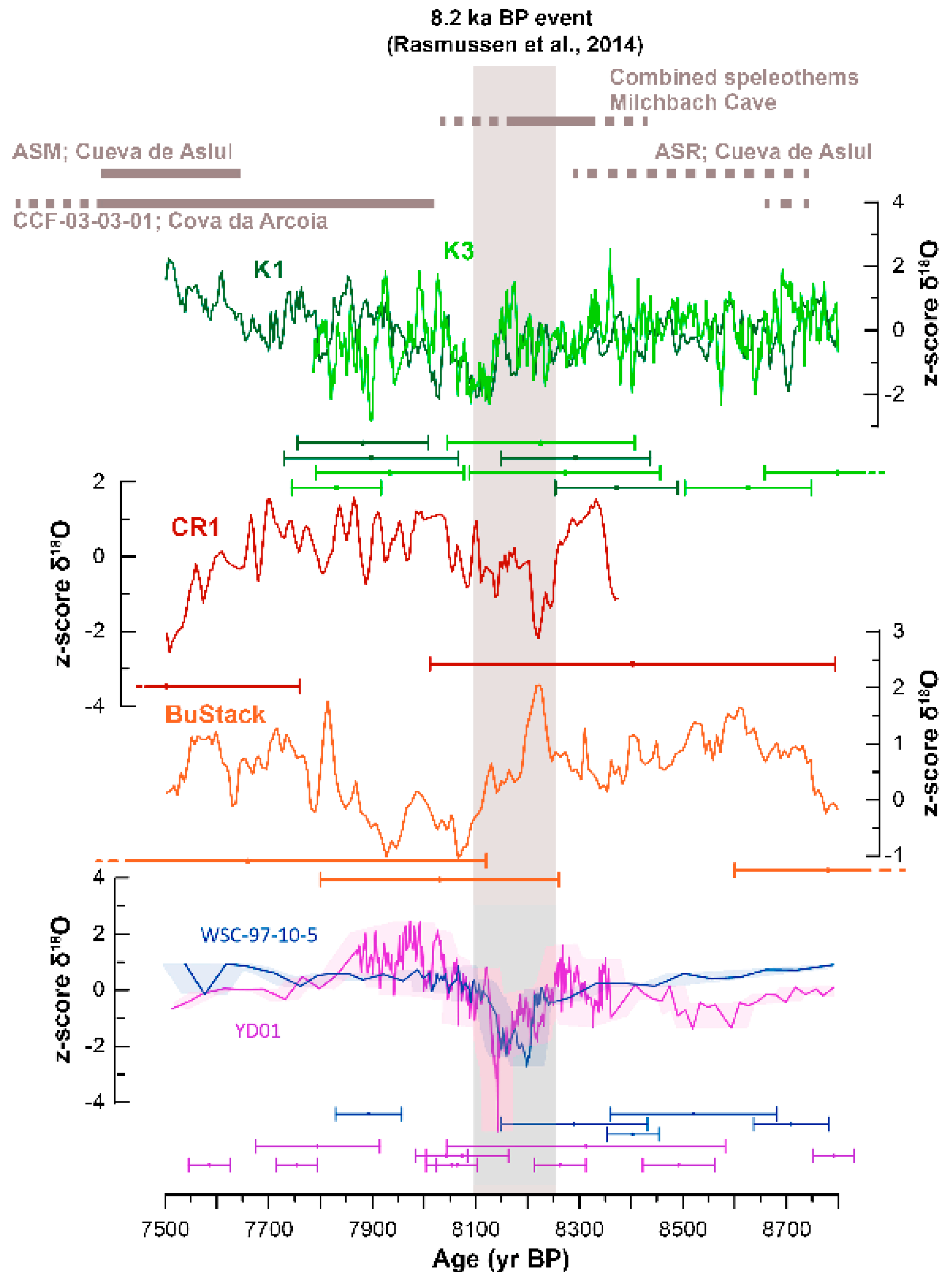 Quaternary 01 00030 g007