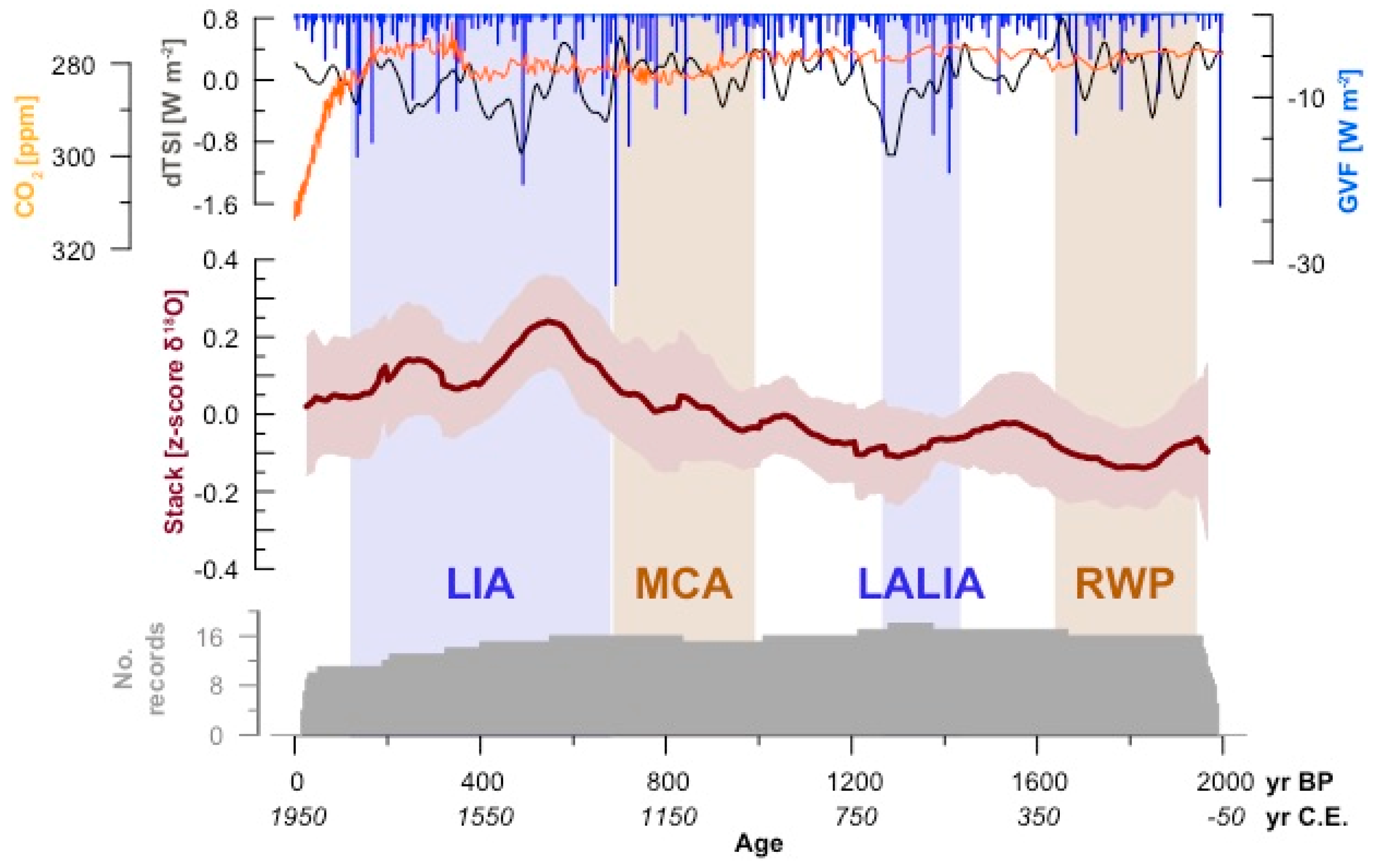 Quaternary 01 00030 g008