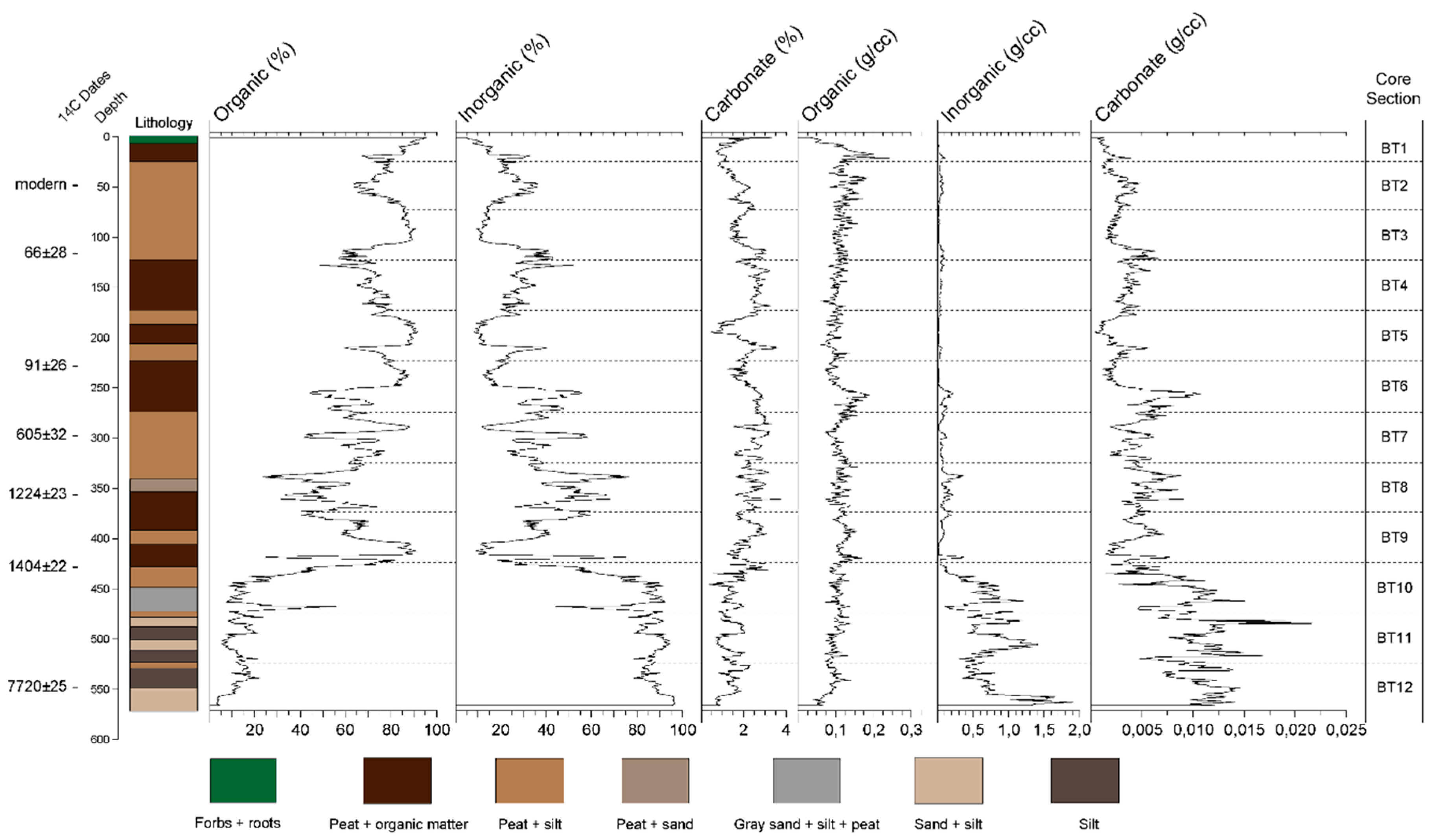 Quaternary 01 00032 g003
