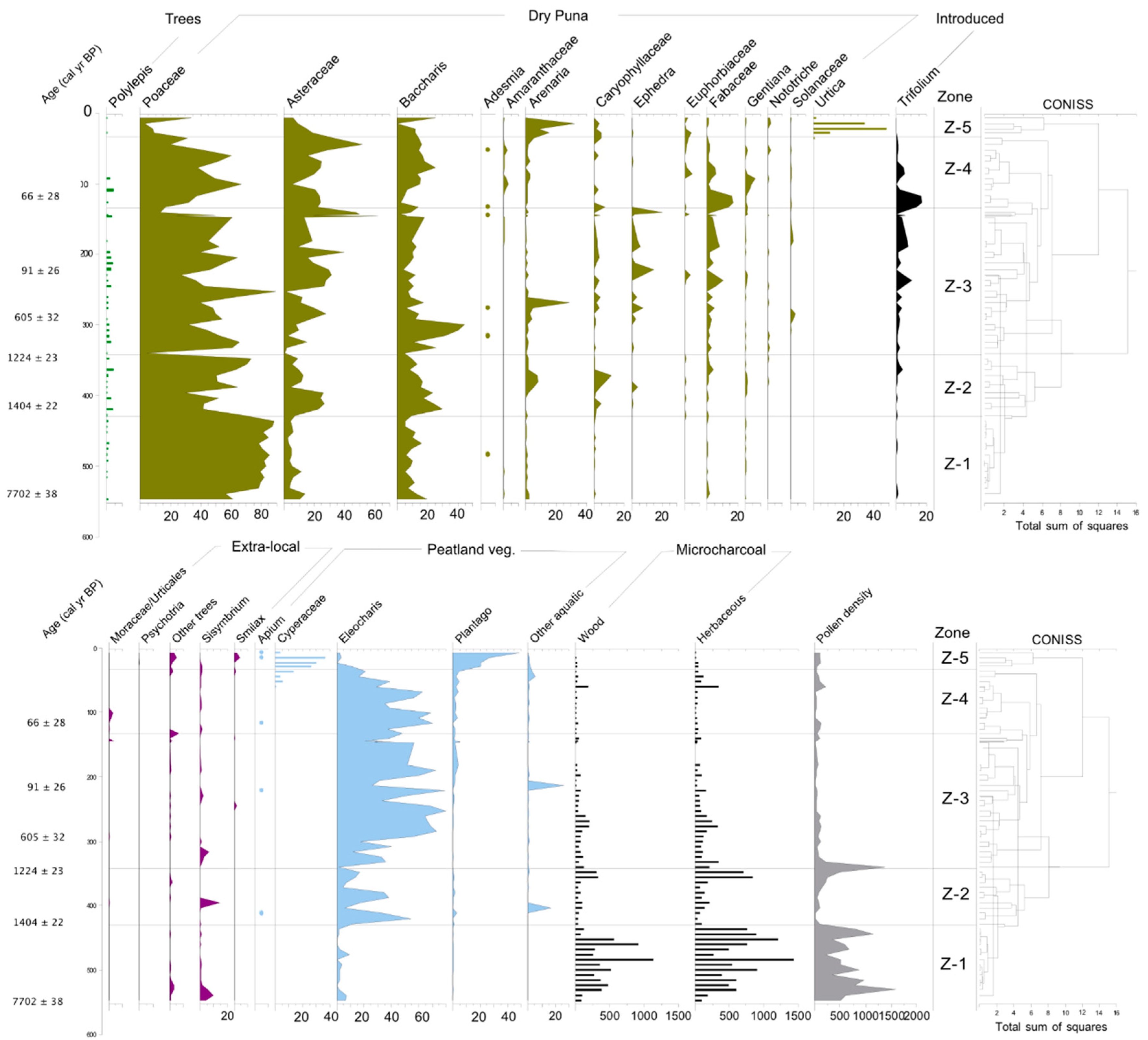 Quaternary 01 00032 g004