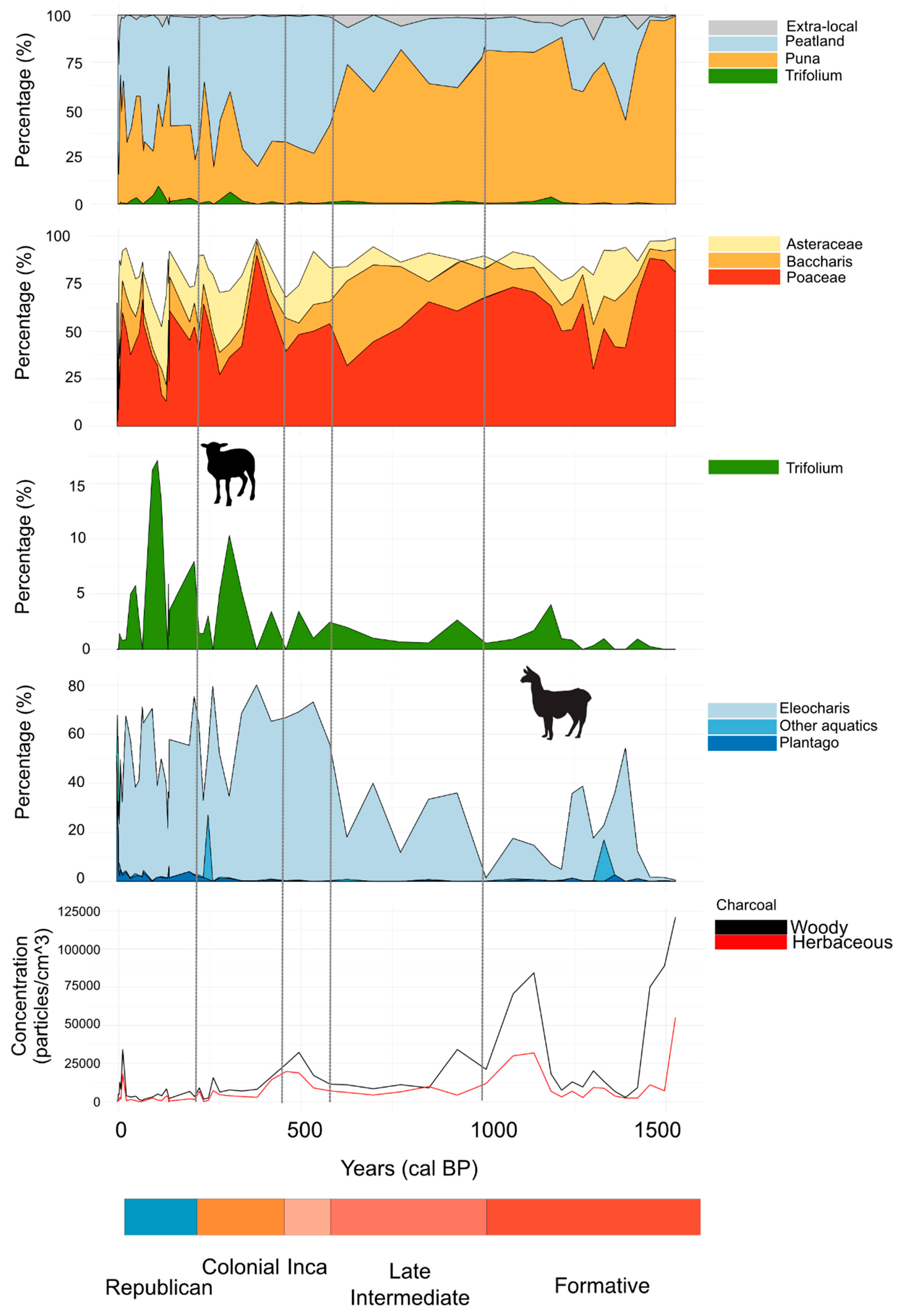 Quaternary 01 00032 g005