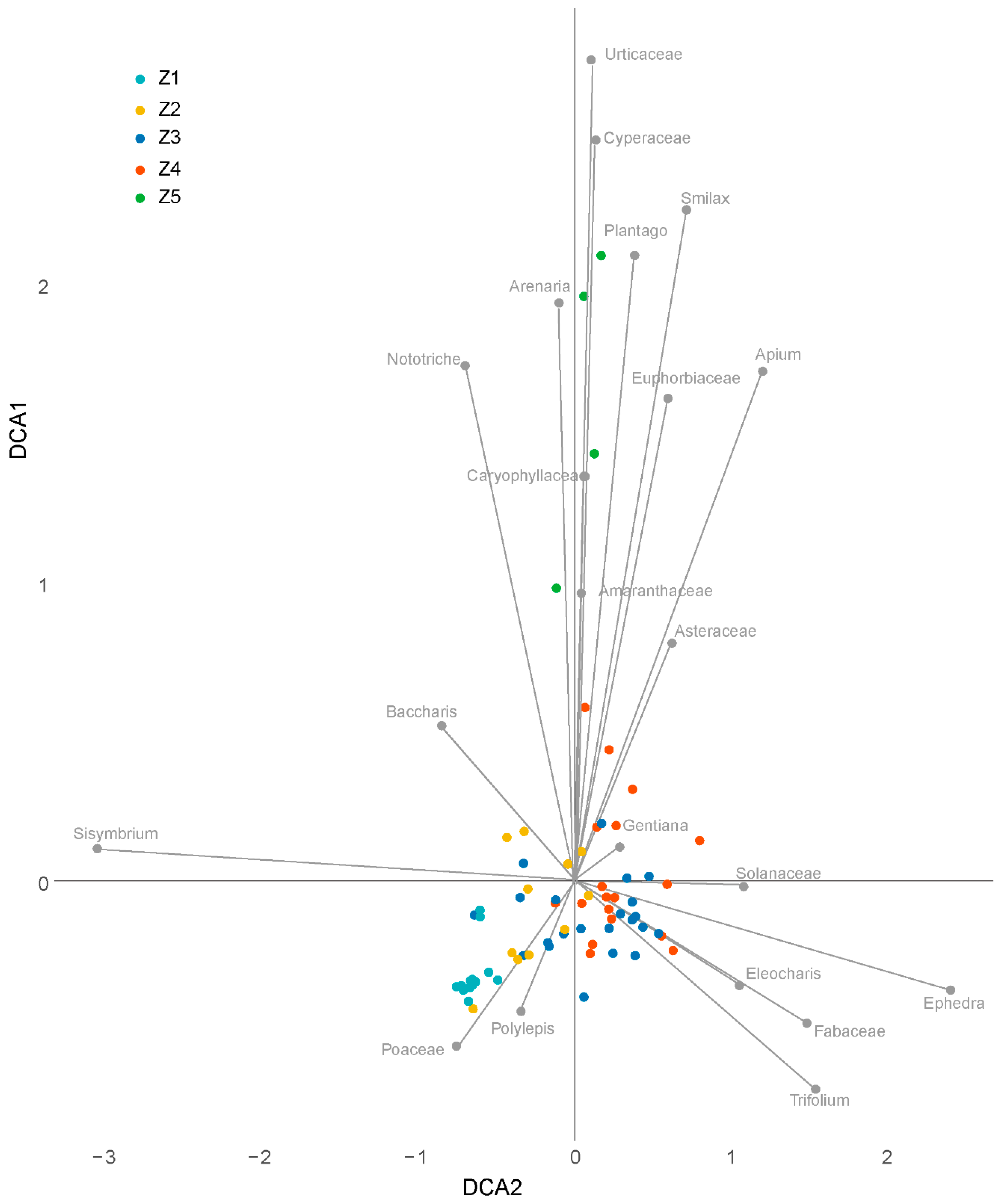 Quaternary 01 00032 g006