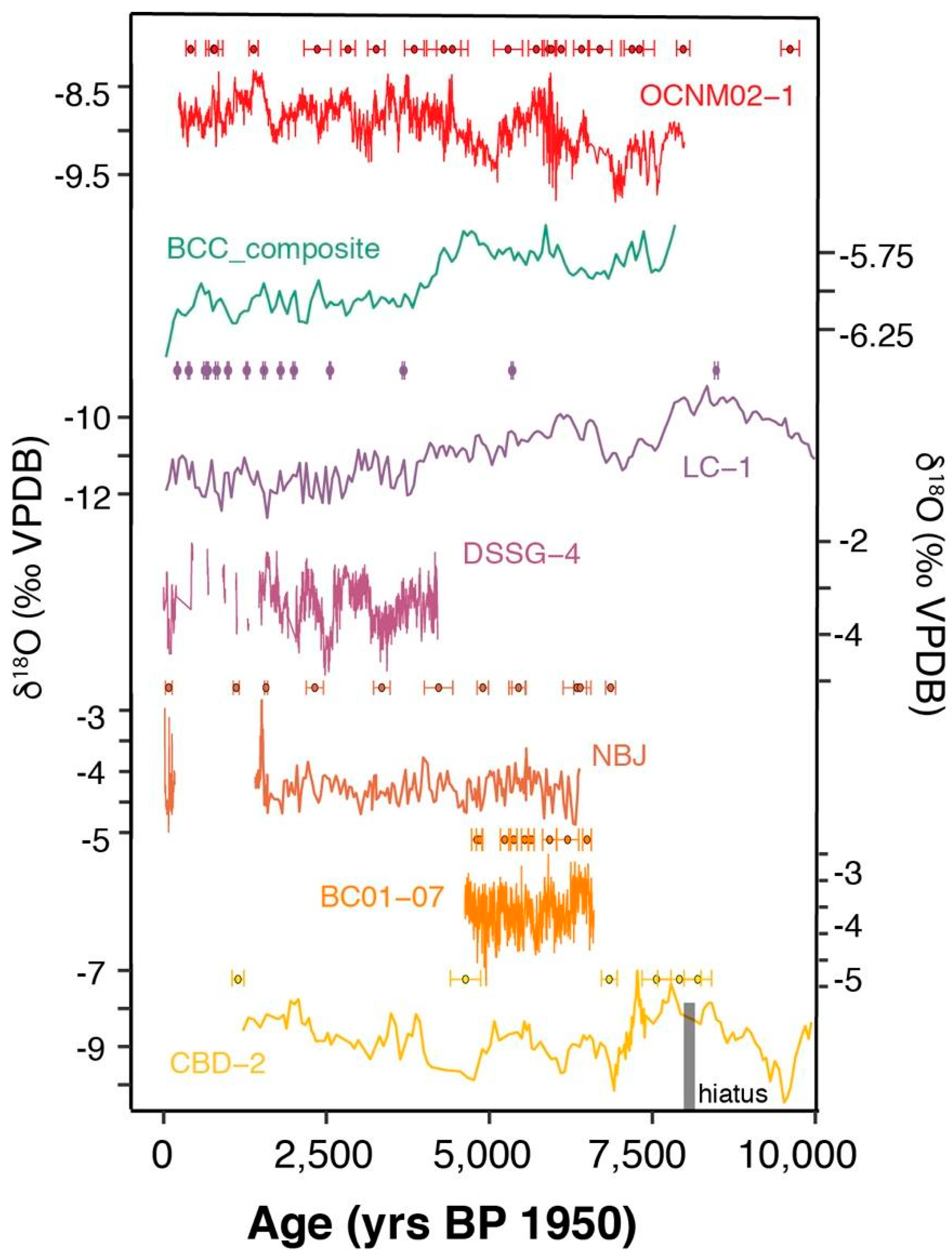 Quaternary 02 00005 g008