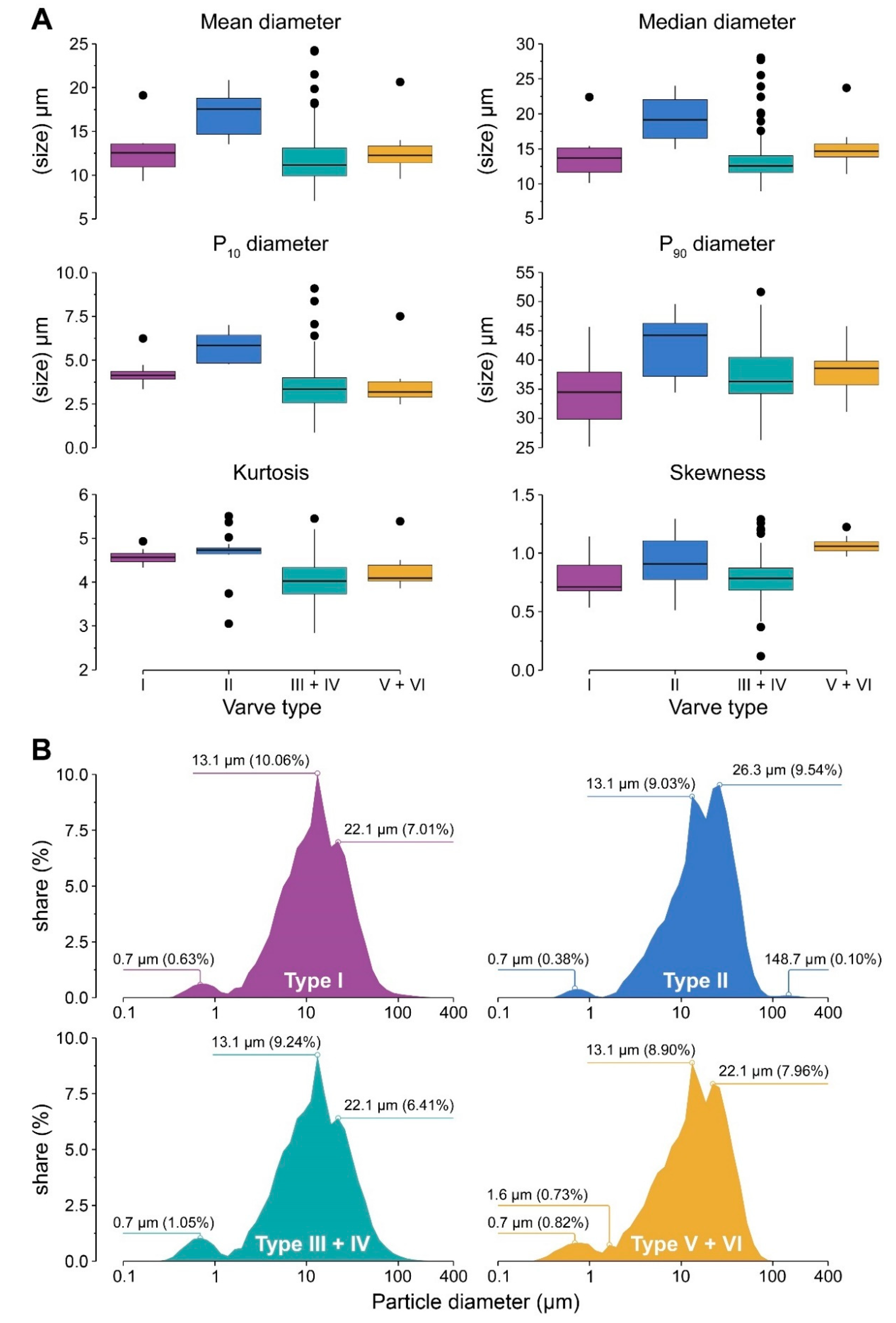 Quaternary 02 00008 g005