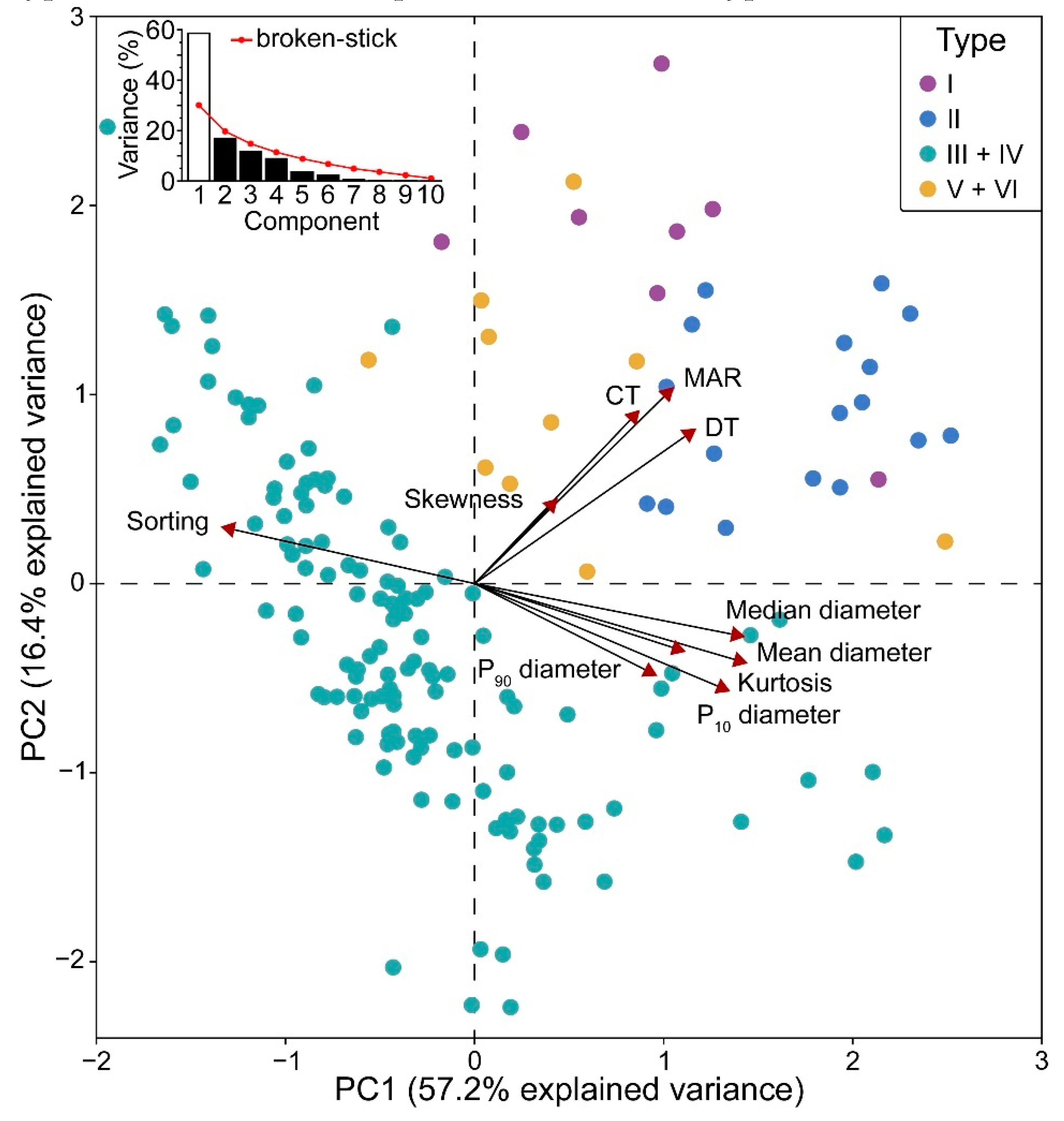 Quaternary 02 00008 g007