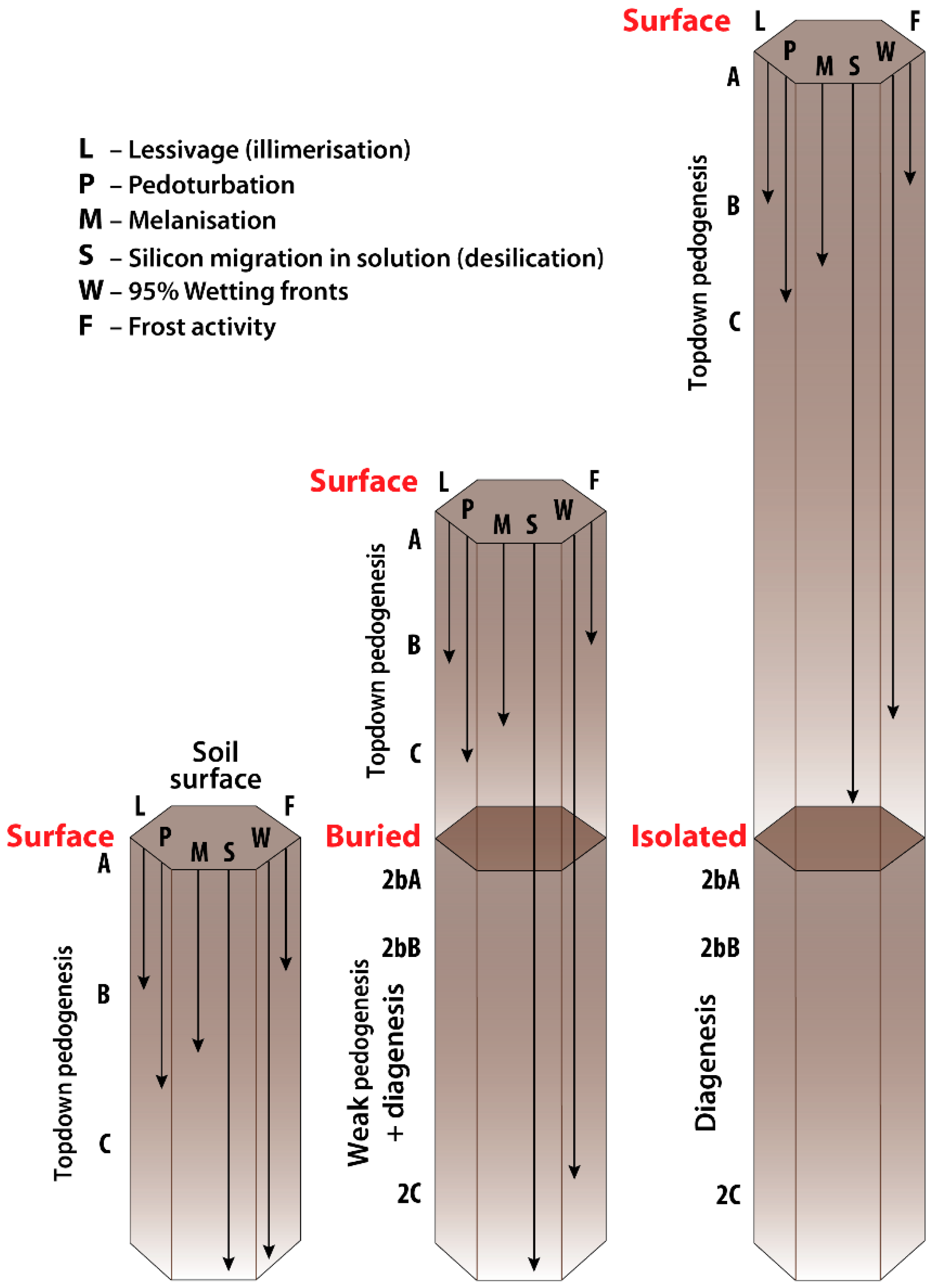 Quaternary 02 00009 g007 550