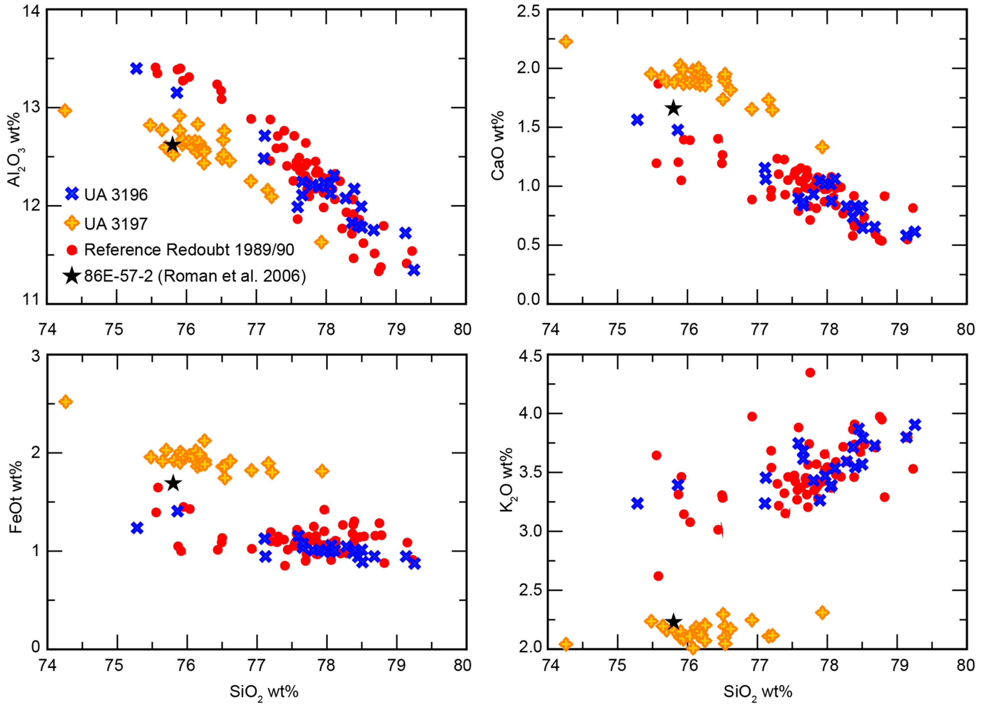Quaternary 02 00011 g007 Quaternary 02 00011 g007