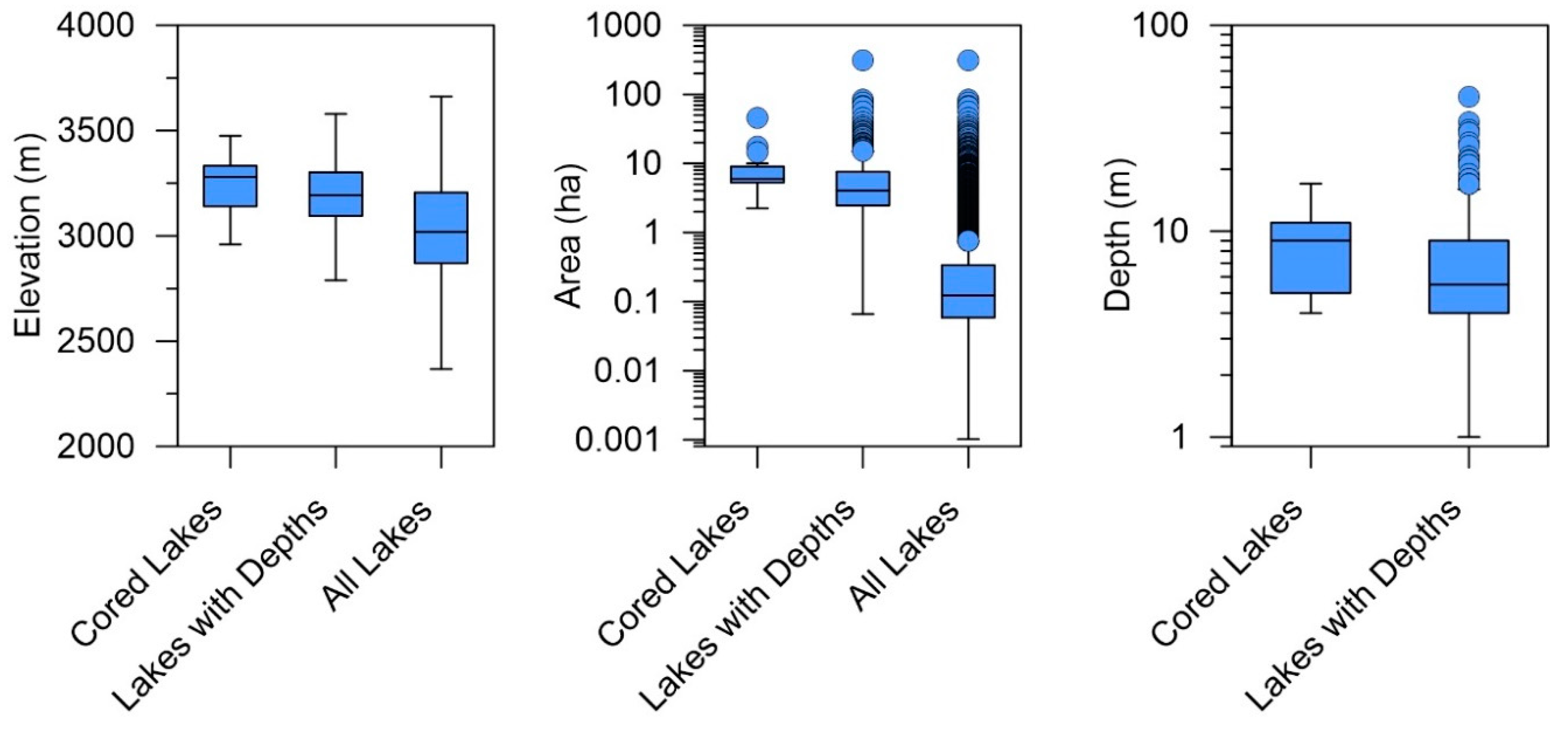 Quaternary 02 00013 g004