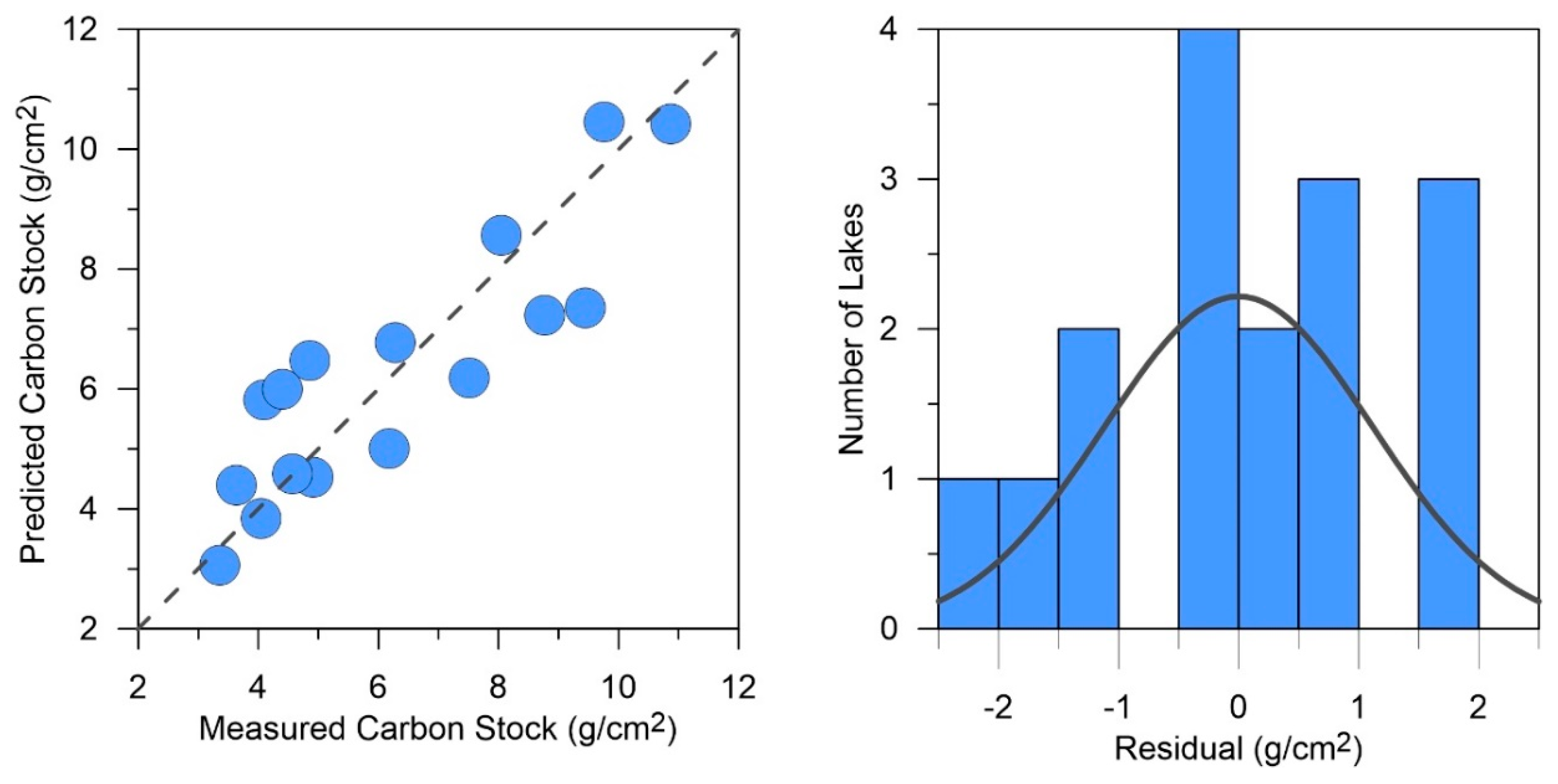 Quaternary 02 00013 g007