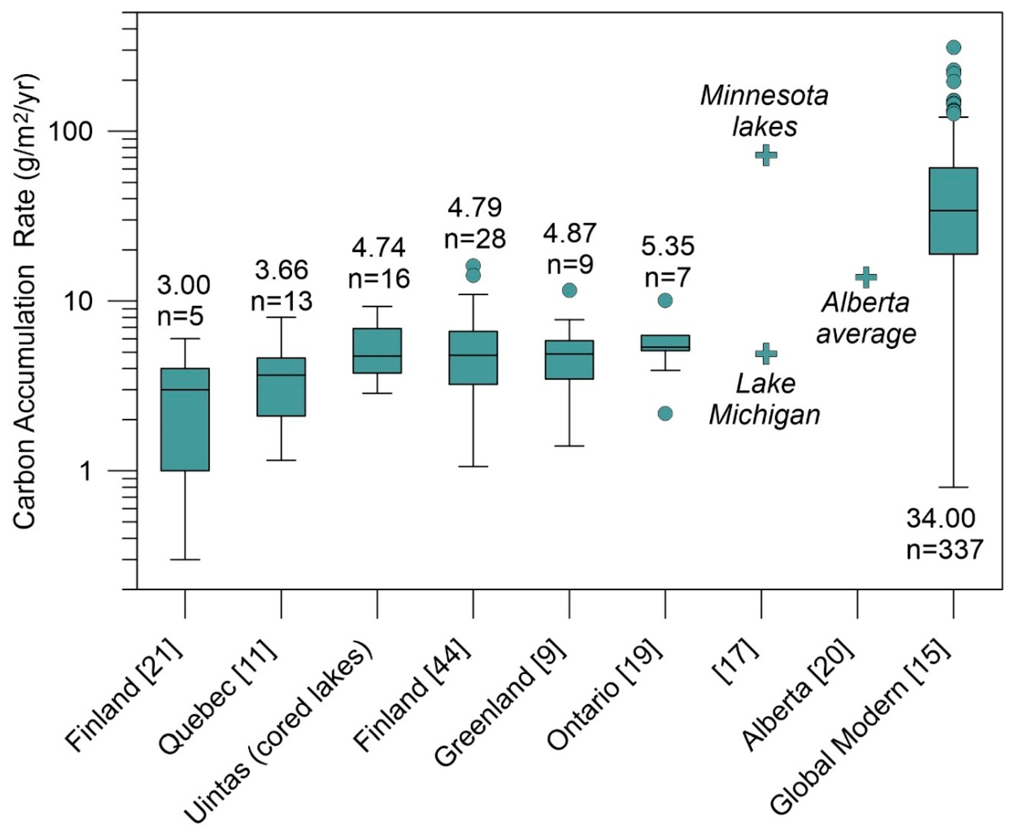 Quaternary 02 00013 g010