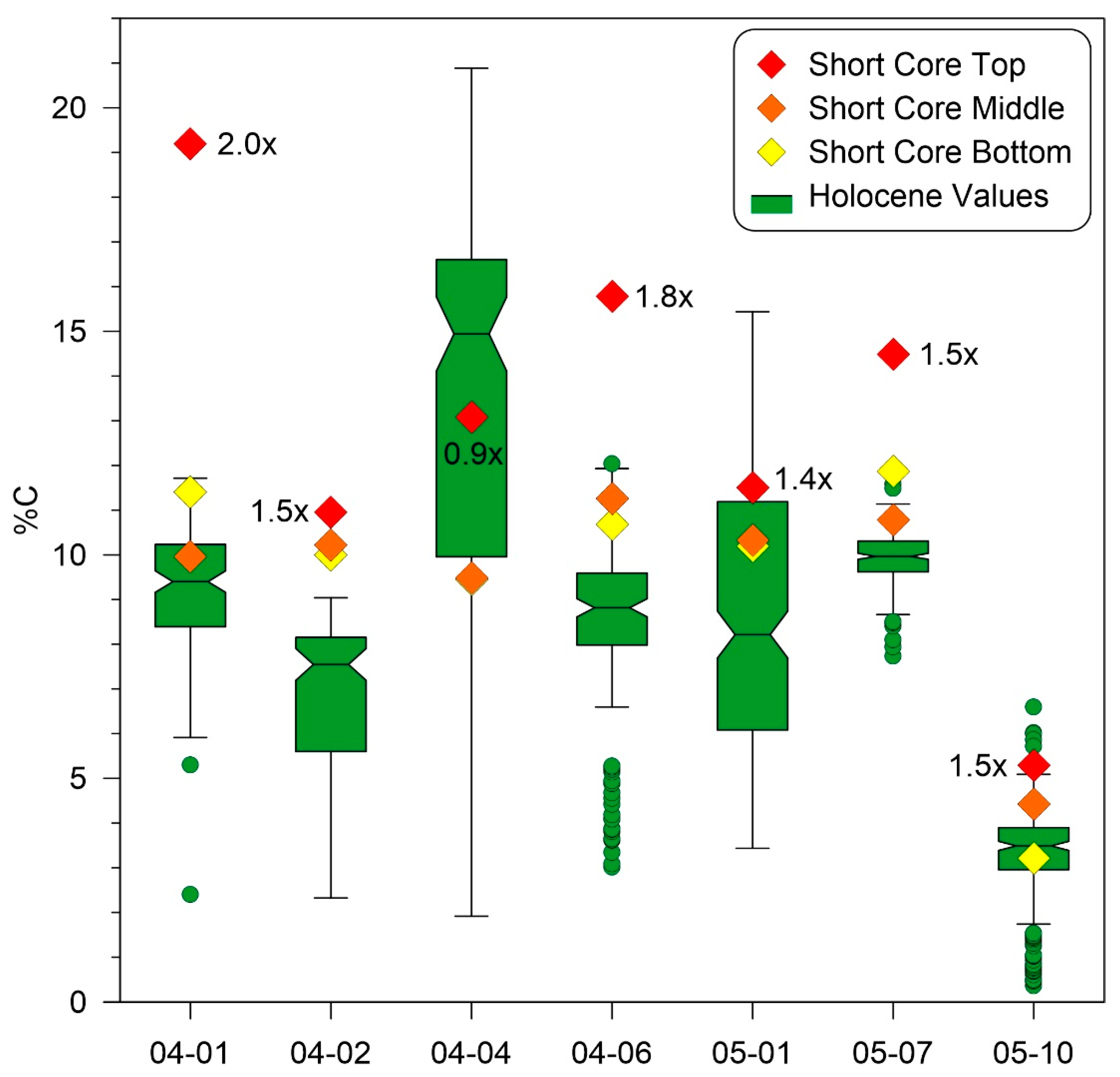 Quaternary 02 00013 g011