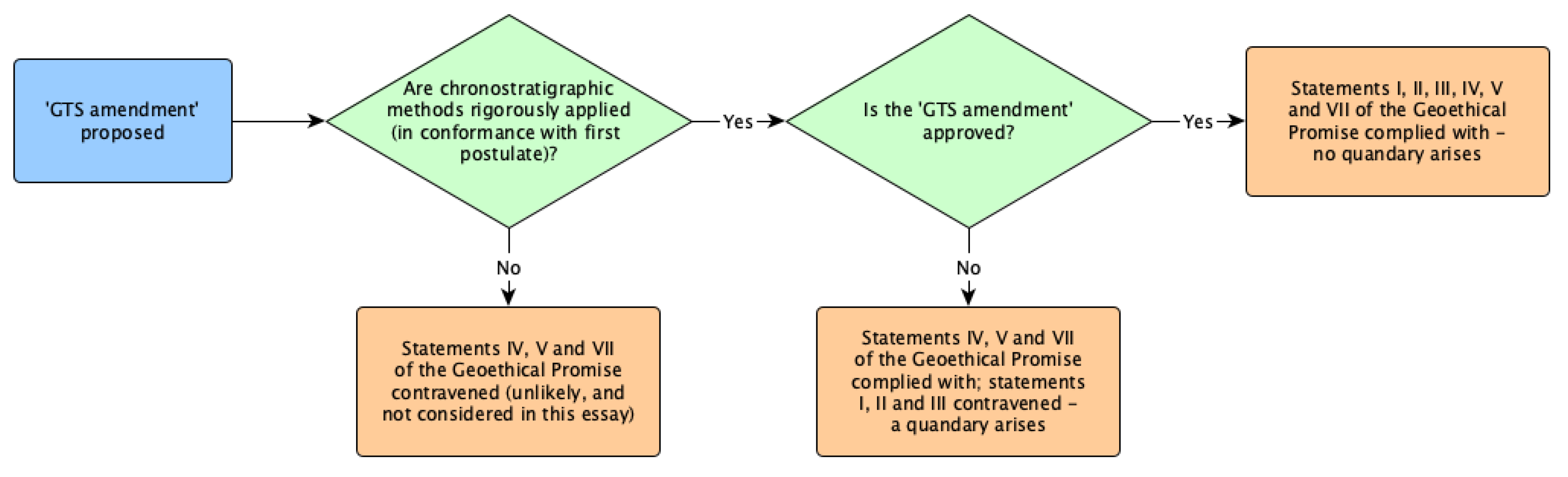 International Chronostratigraphic Chart 2018 Pdf