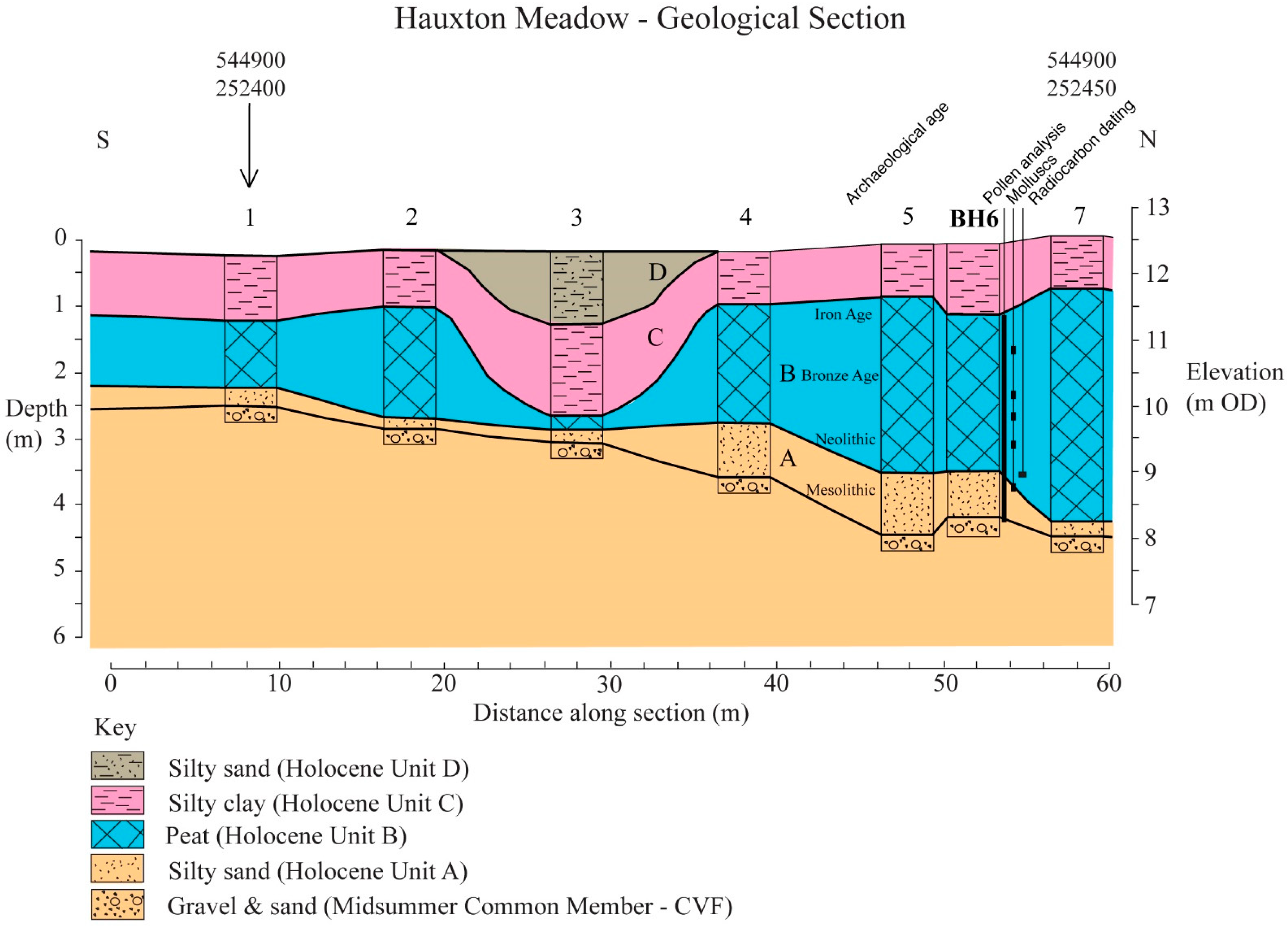 Quaternary 02 00024 g011