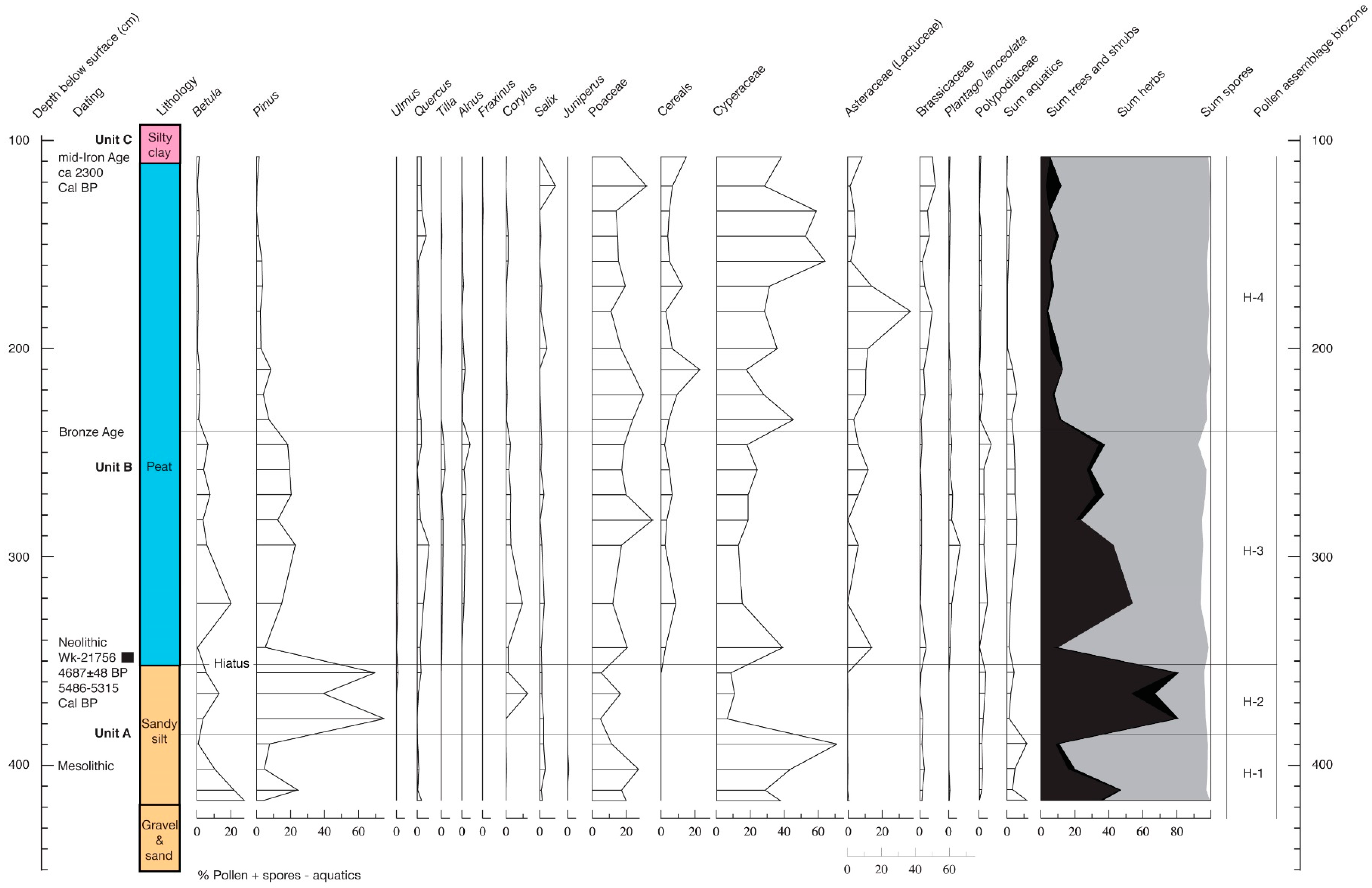 Quaternary 02 00024 g012