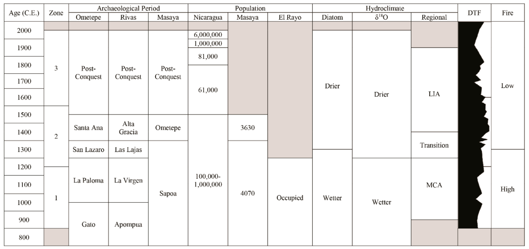 Quaternary 02 00025 i001 Quaternary 02 00025 i001