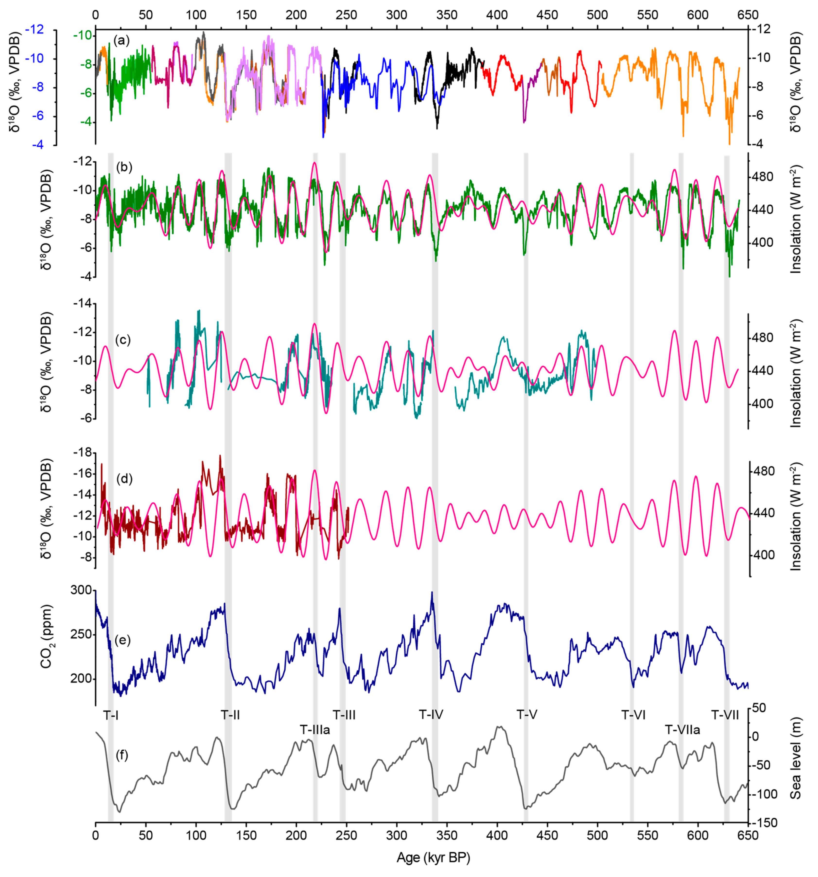 Quaternary 02 00026 g005