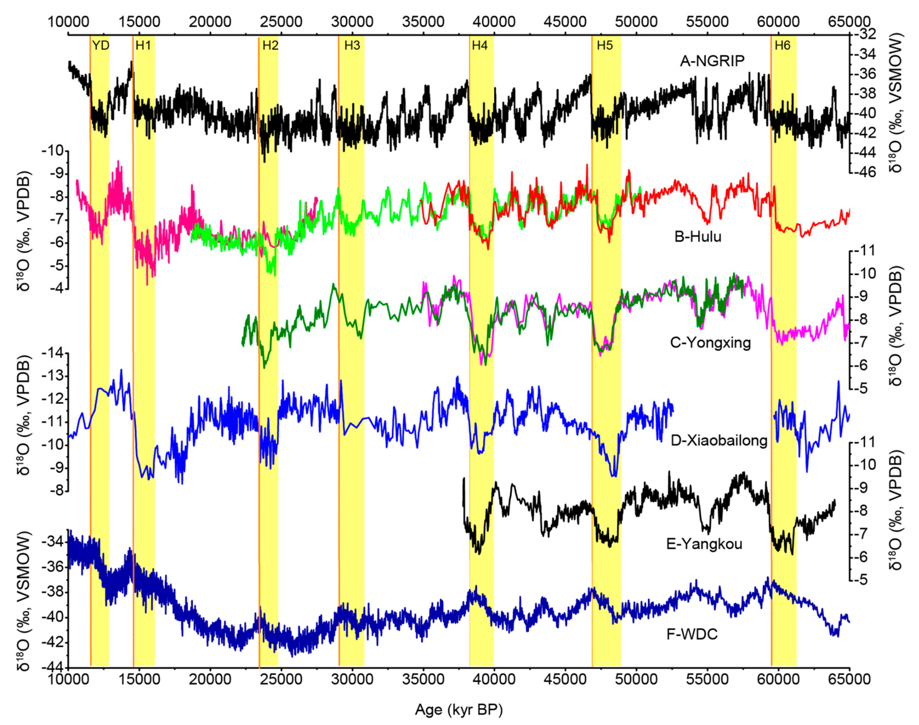 Quaternary 02 00026 g006