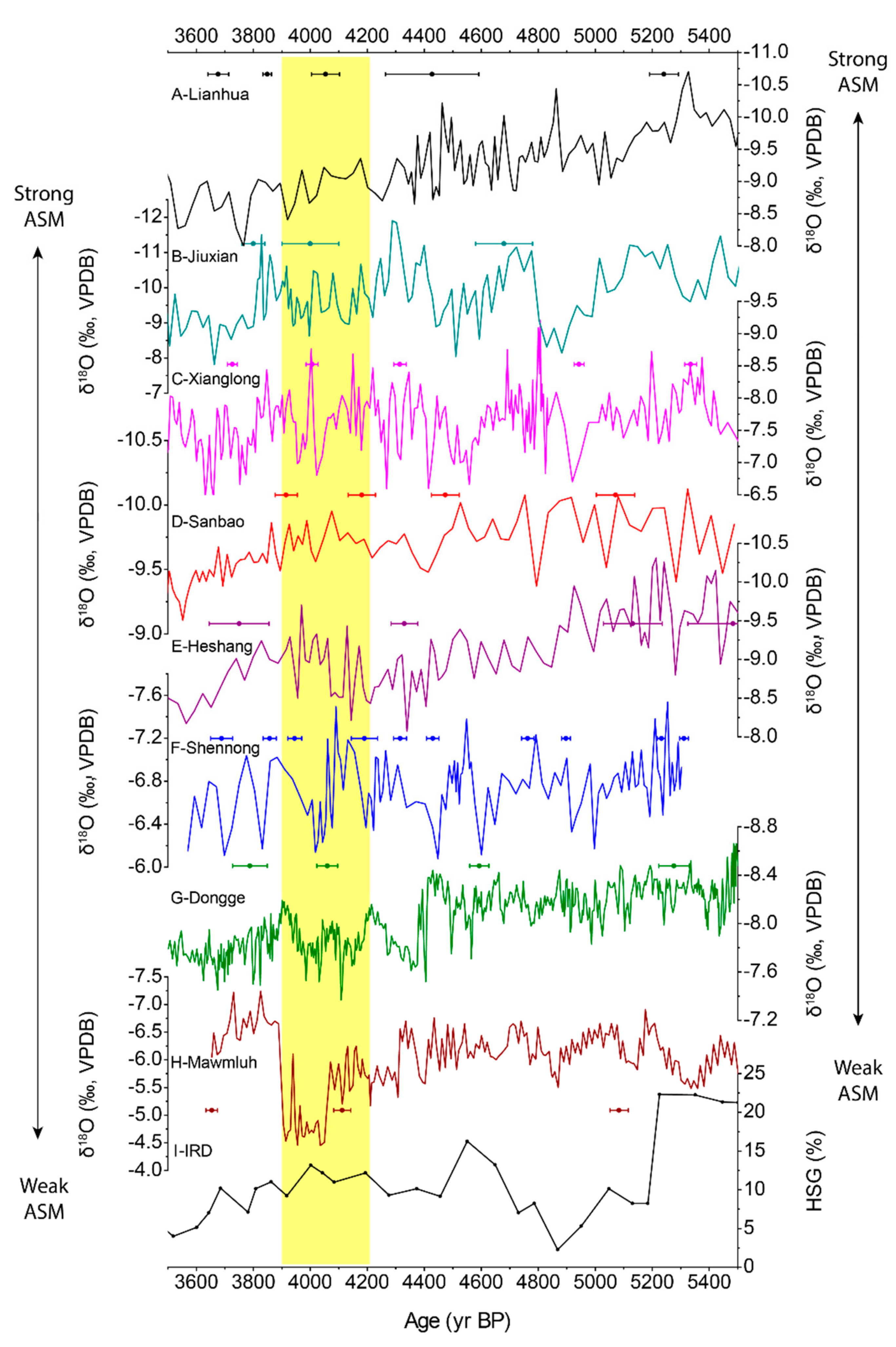 Quaternary 02 00026 g008