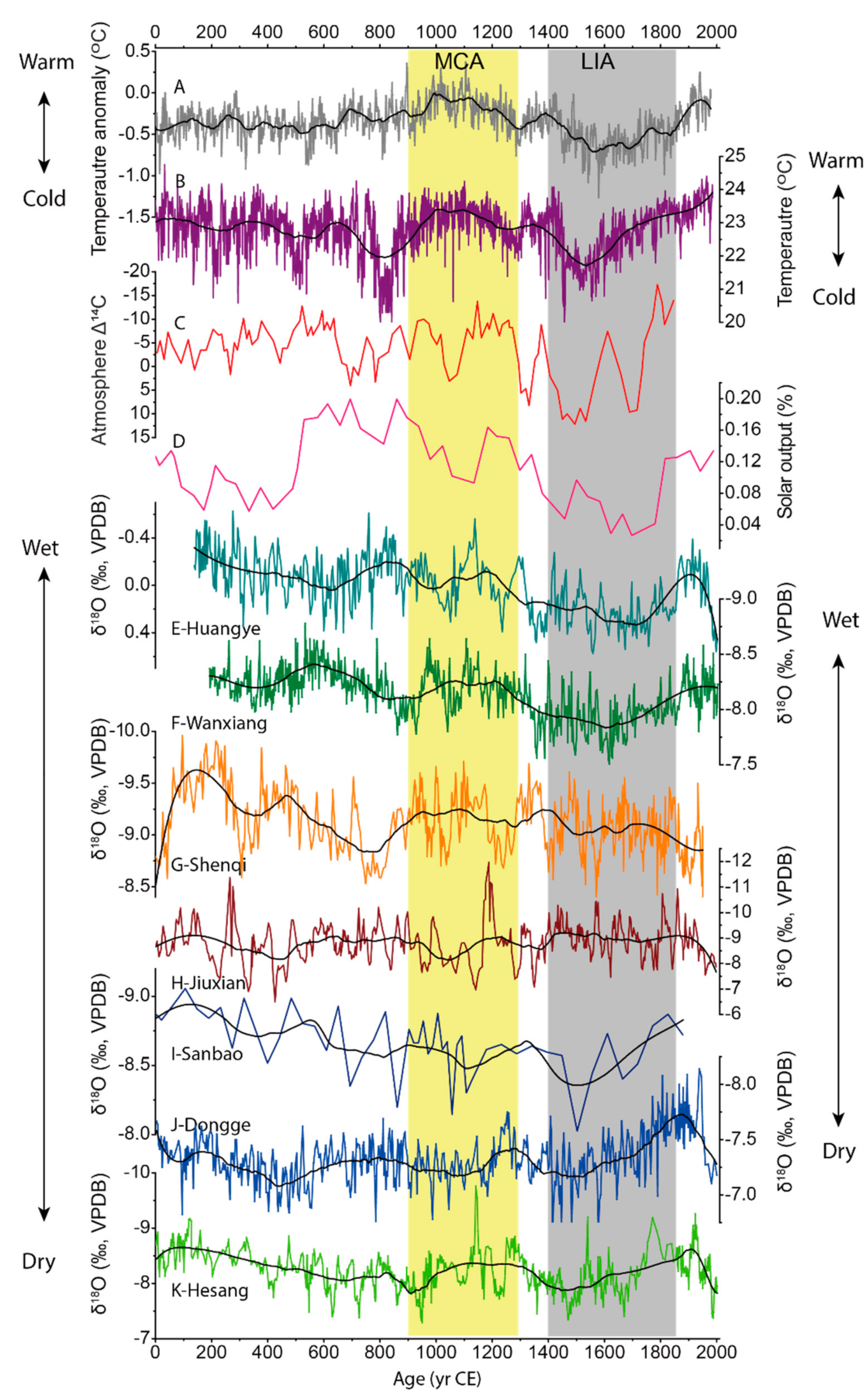 Quaternary 02 00026 g009