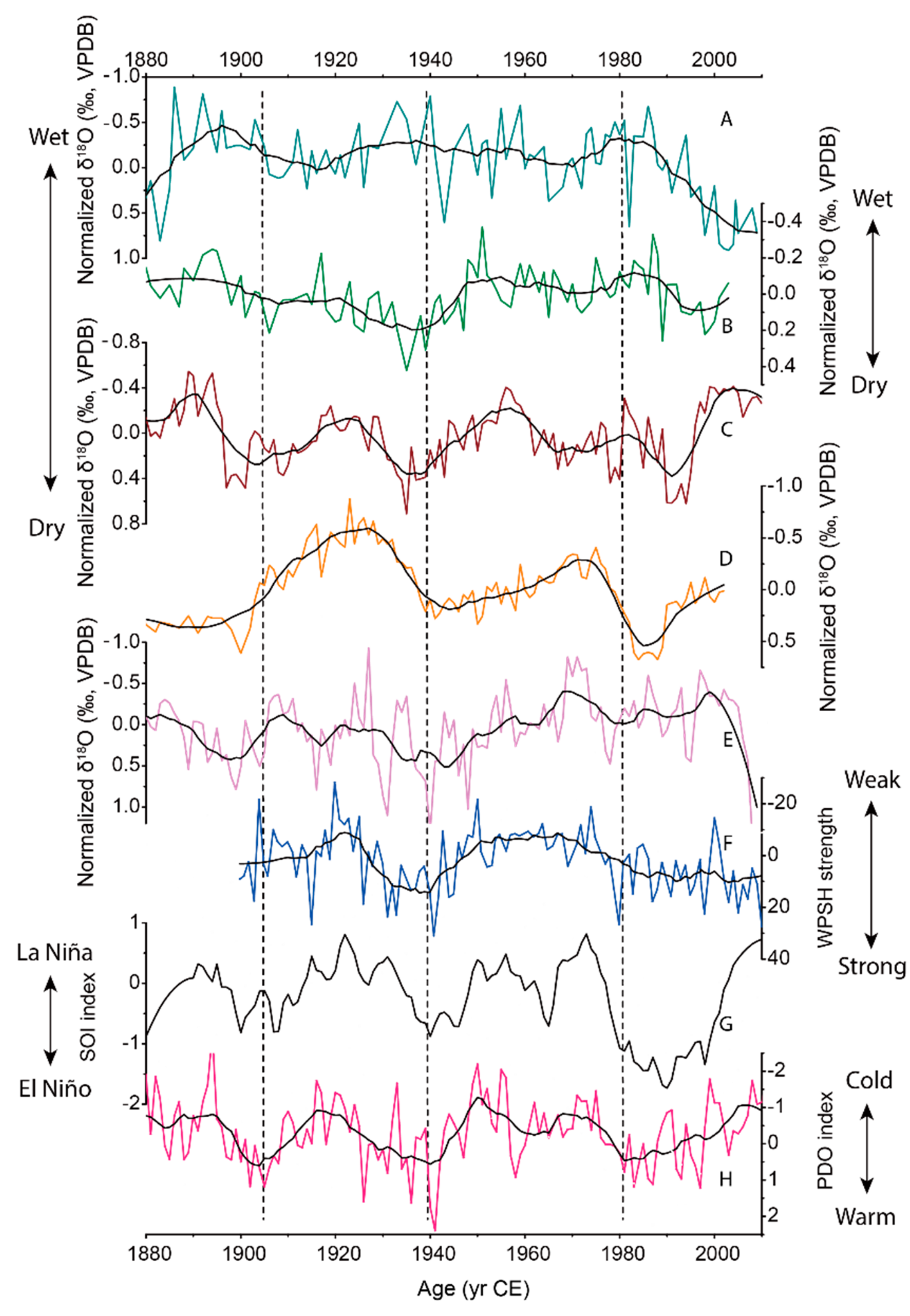 Quaternary 02 00026 g010