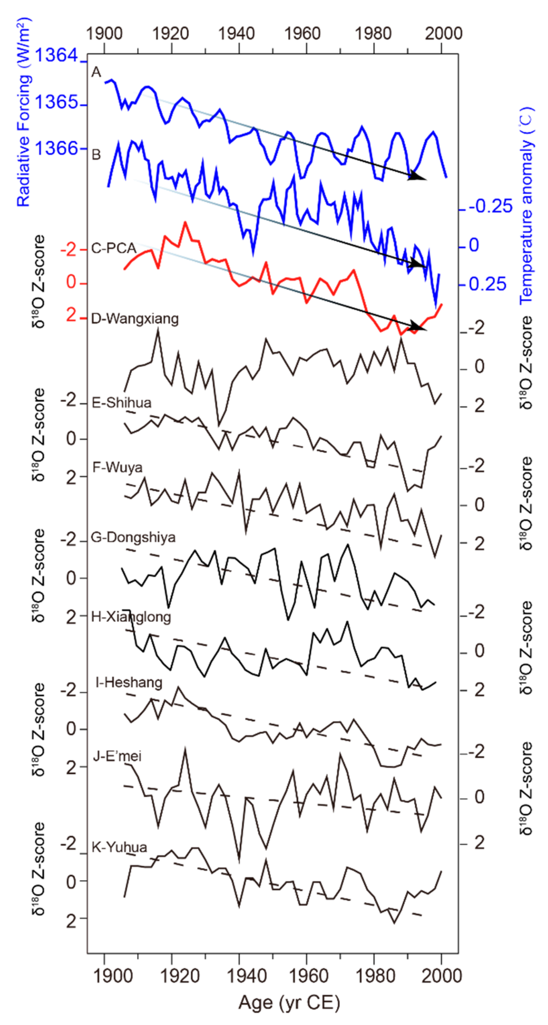 Quaternary 02 00026 g011